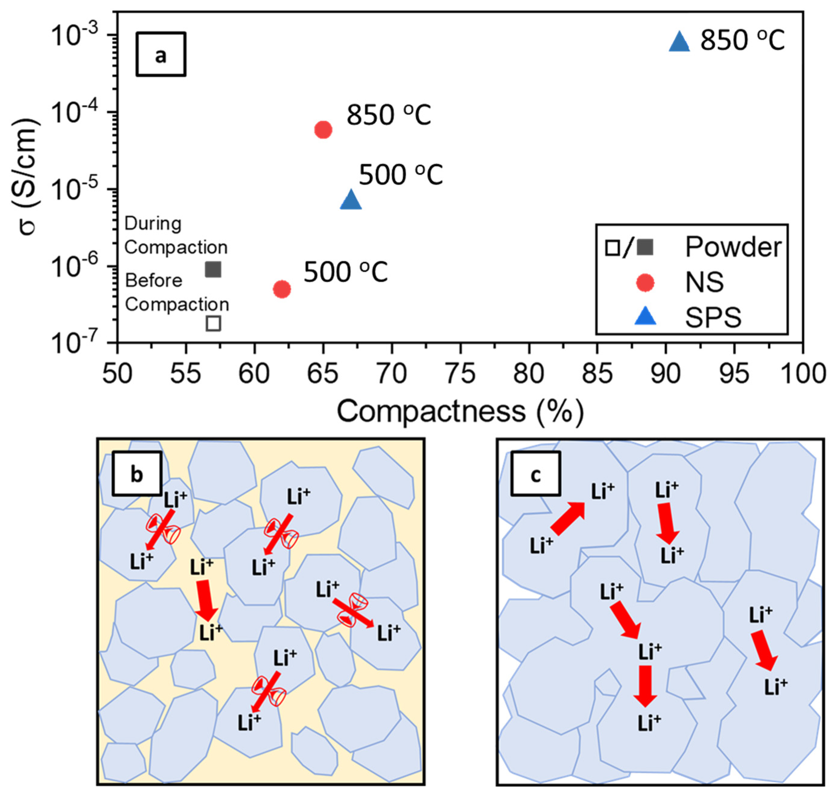 Batteries 09 00087 g002 Batteries 09 00087 g002