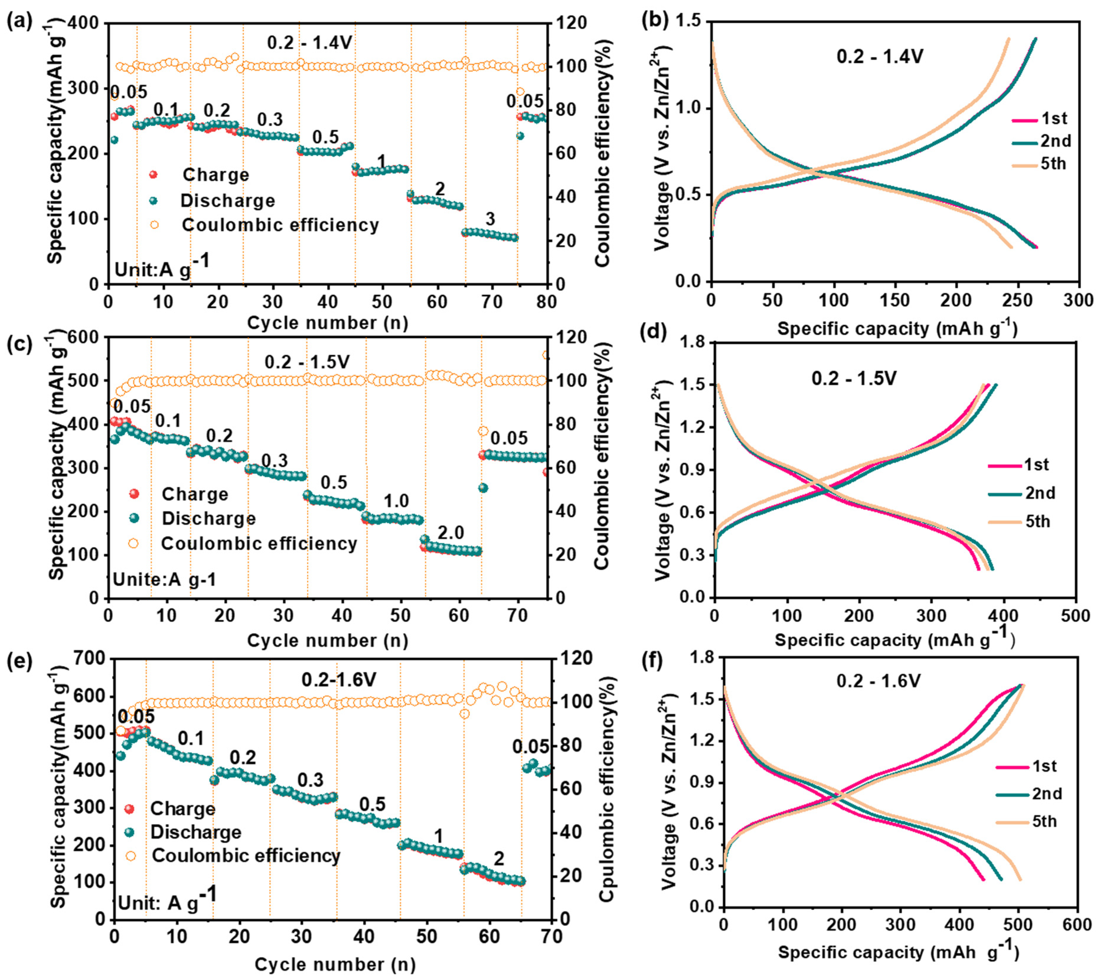 Batteries 09 00095 g004