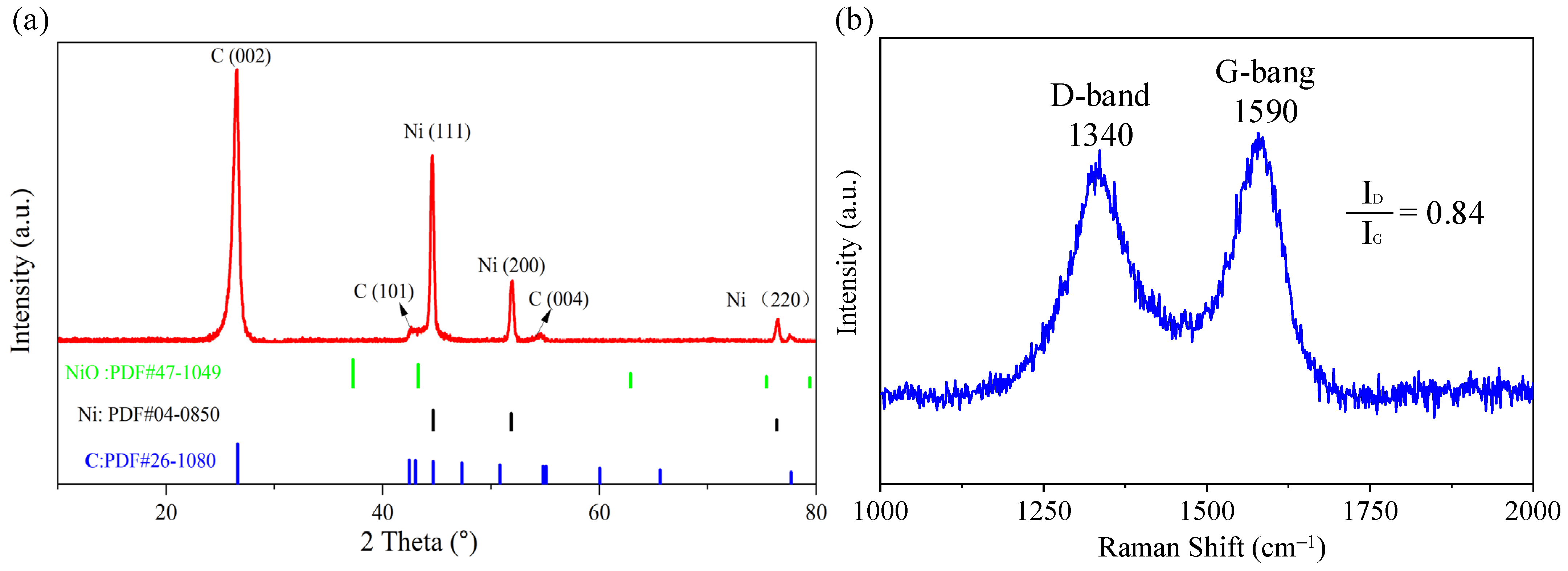 Batteries 09 00102 g001