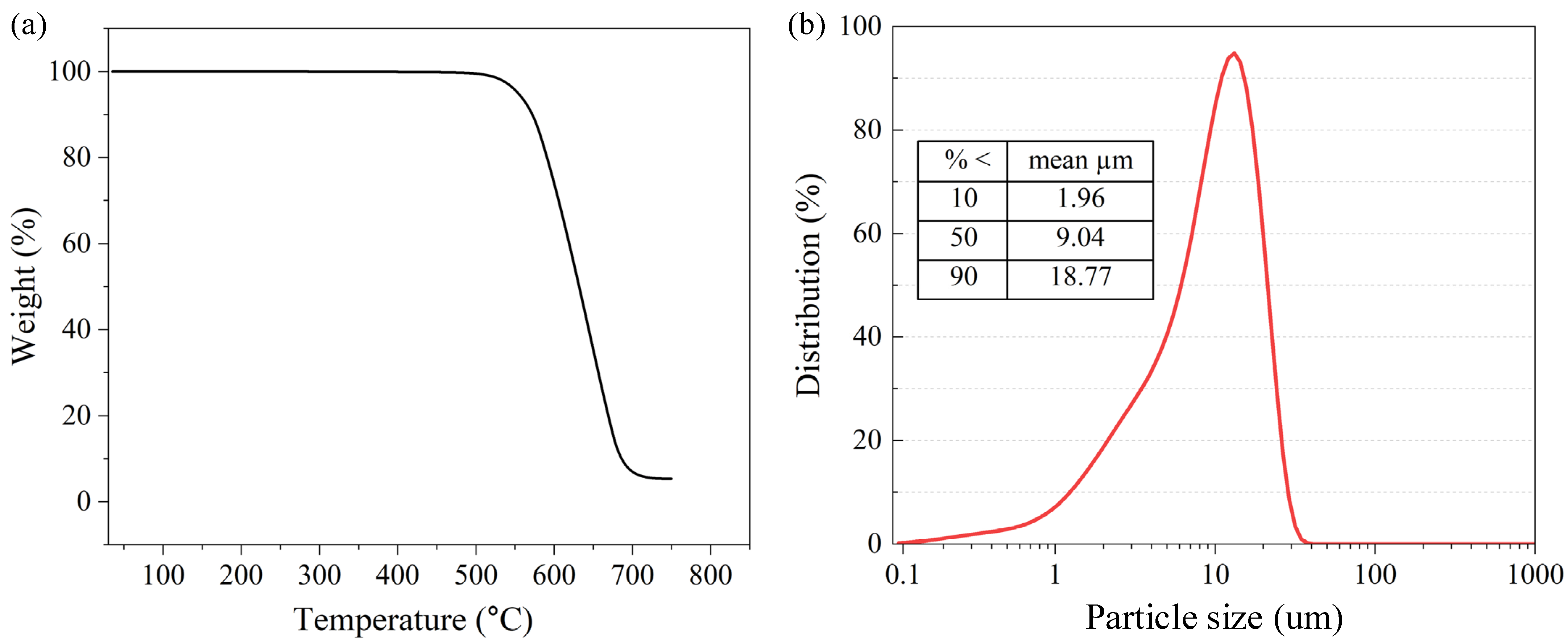 Batteries 09 00102 g002