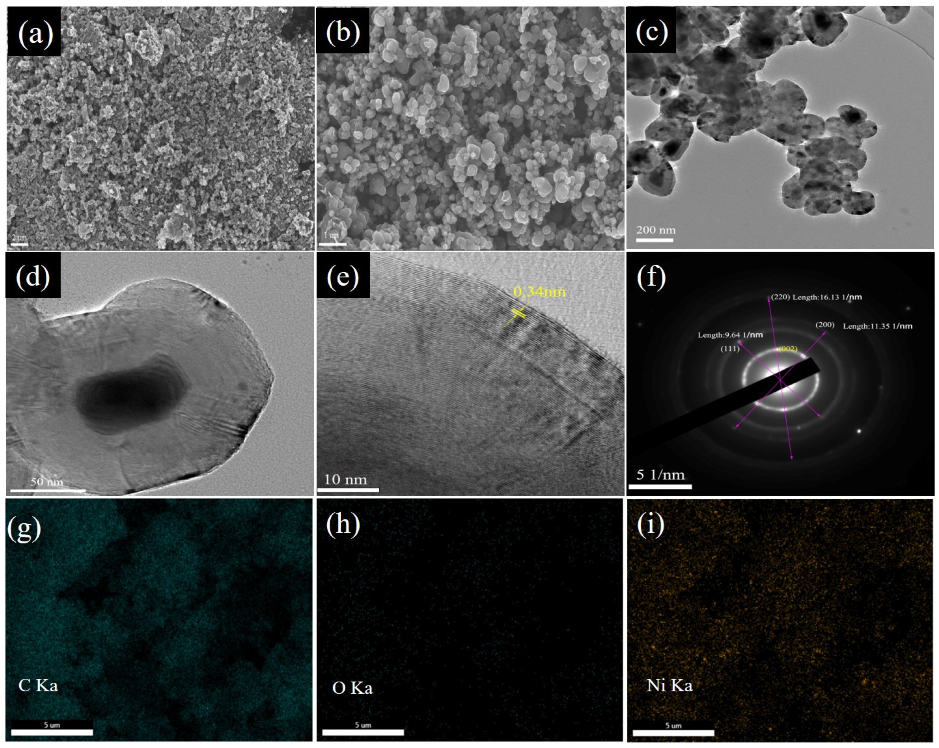 Batteries 09 00102 g003
