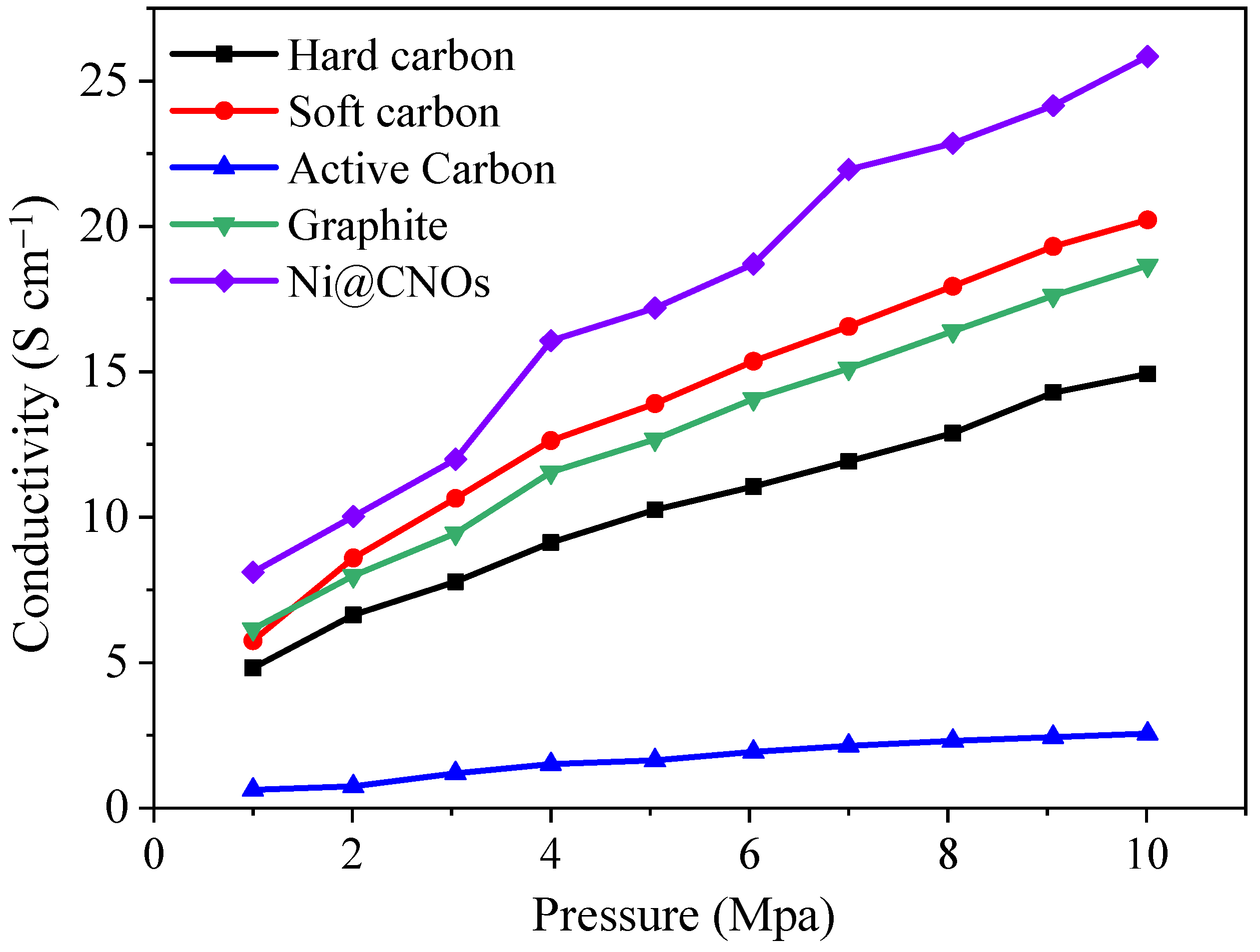 Batteries 09 00102 g004
