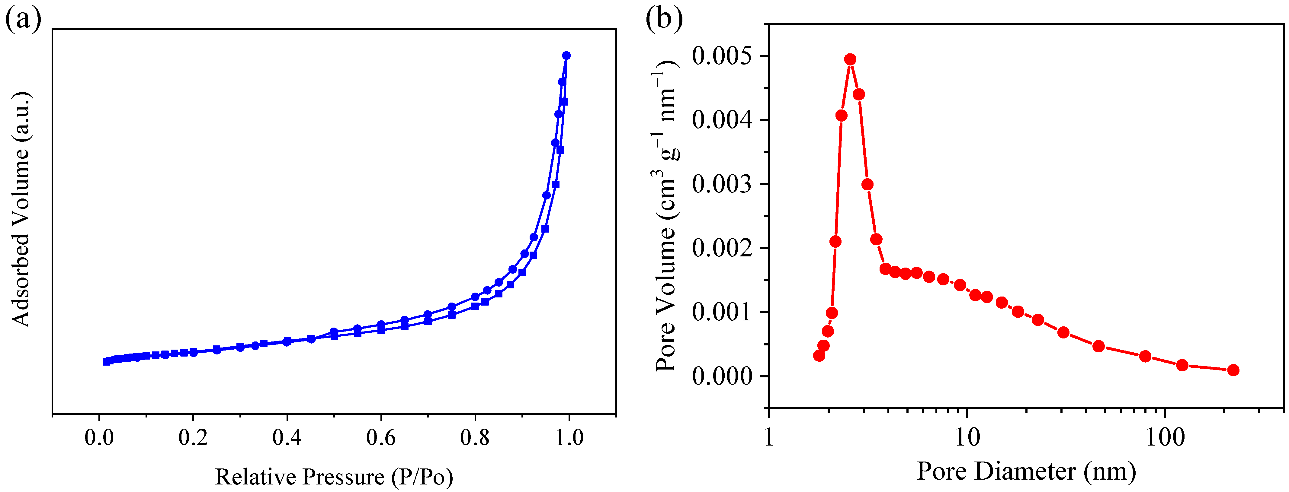 Batteries 09 00102 g005