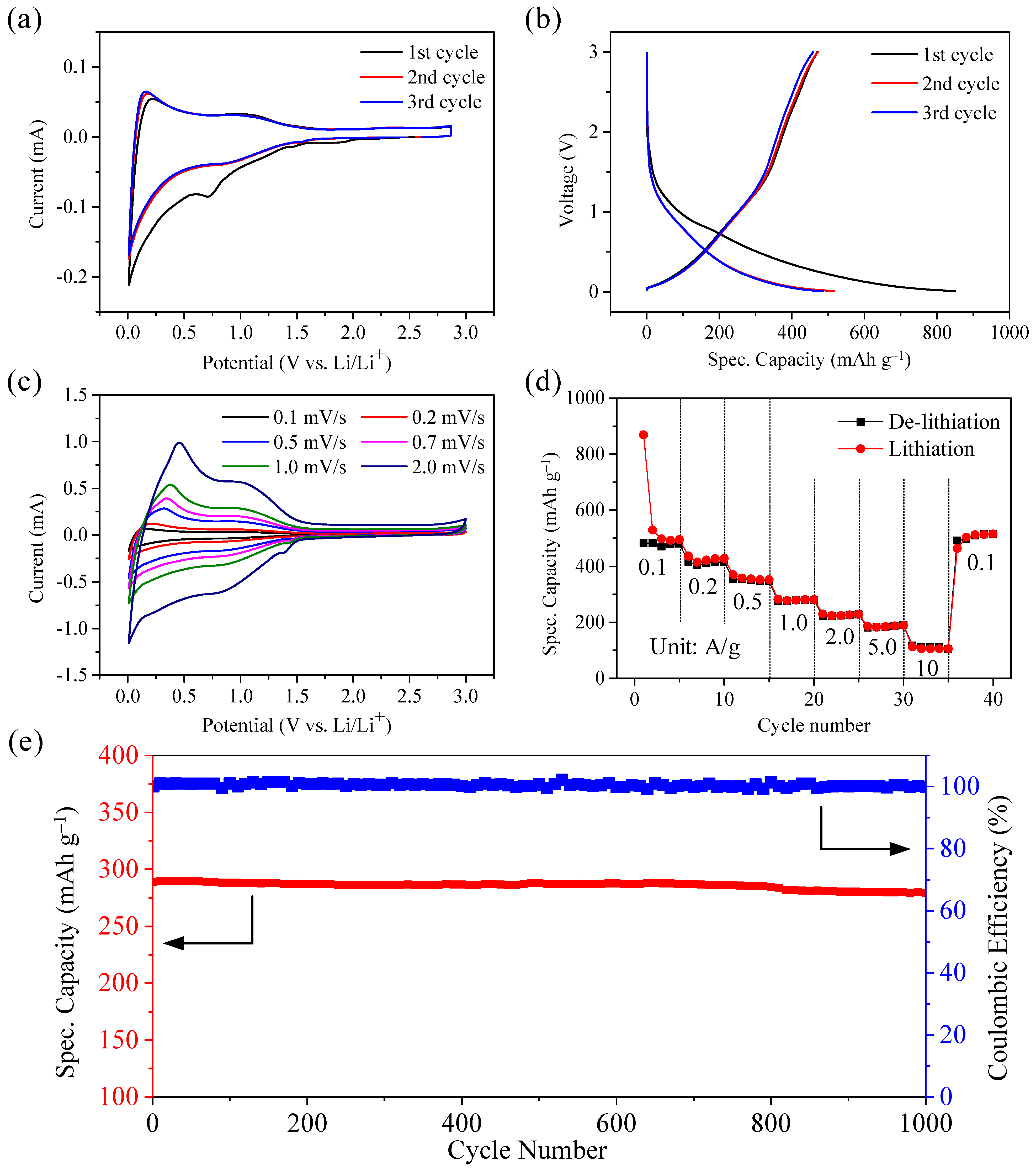 Batteries 09 00102 g006