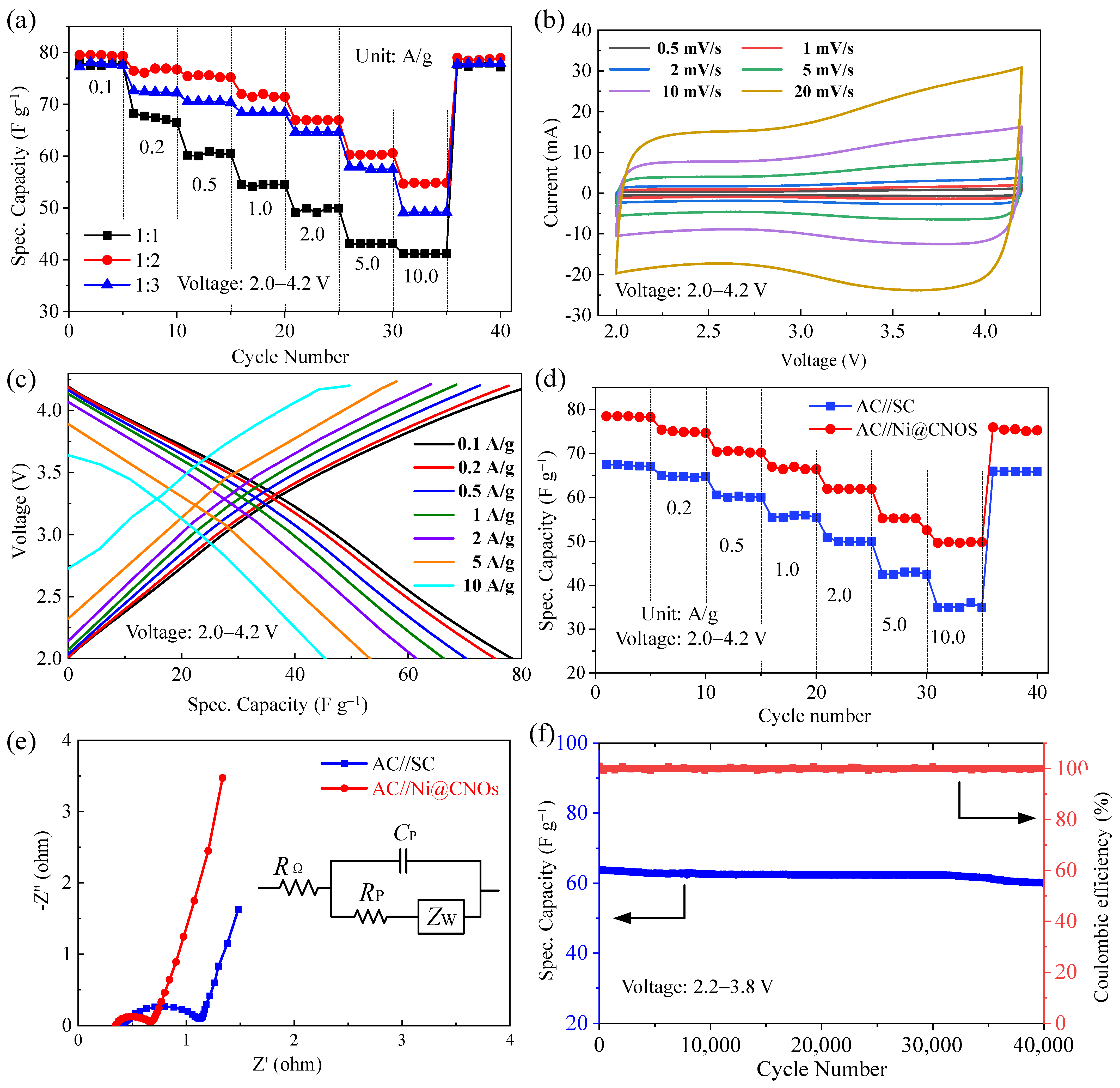 Batteries 09 00102 g007
