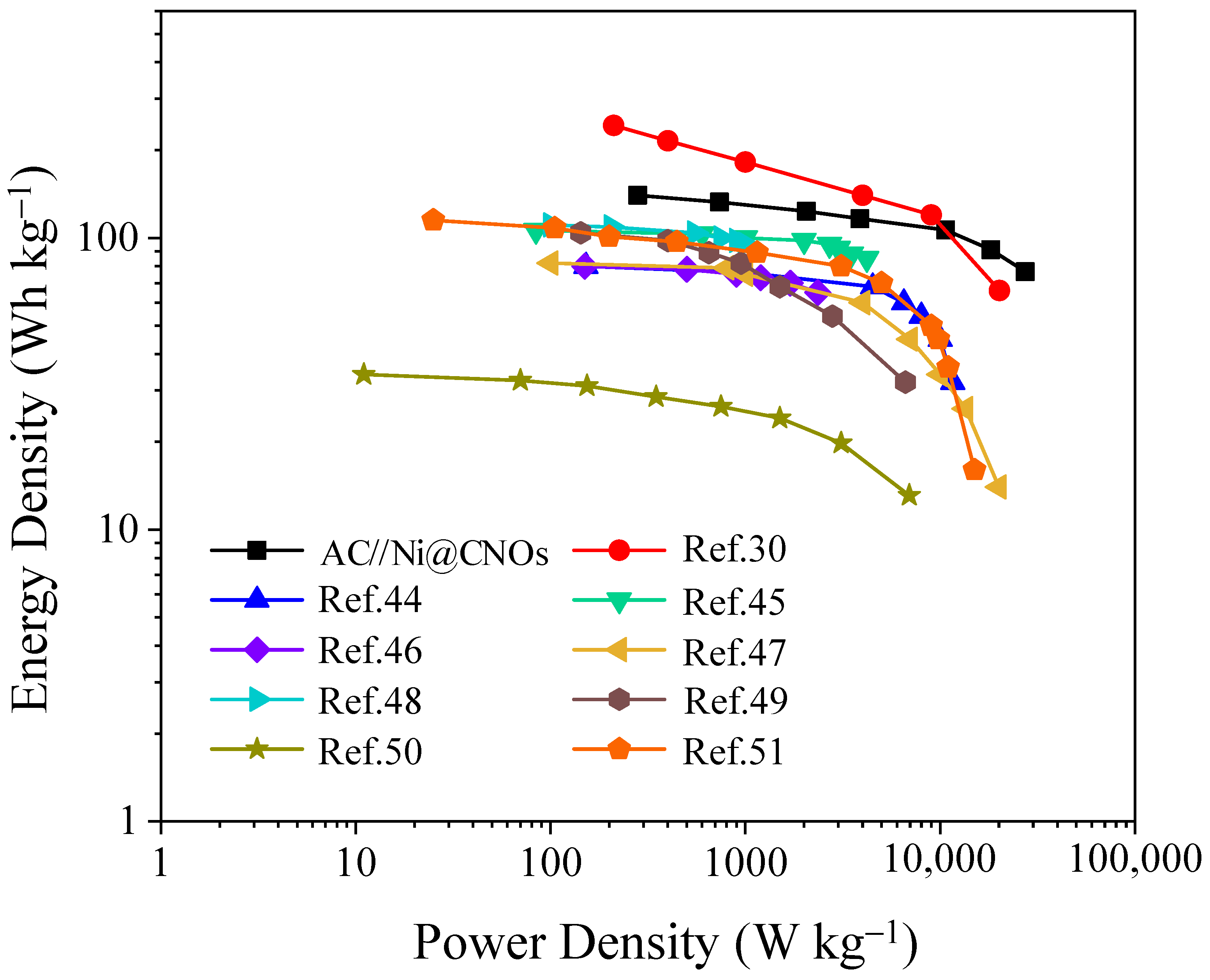 Batteries 09 00102 g008