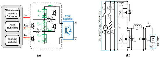 https://www.mdpi.com/batteries/batteries-09-00104/article_deploy/html/images/batteries-09-00104-g001-550.jpg