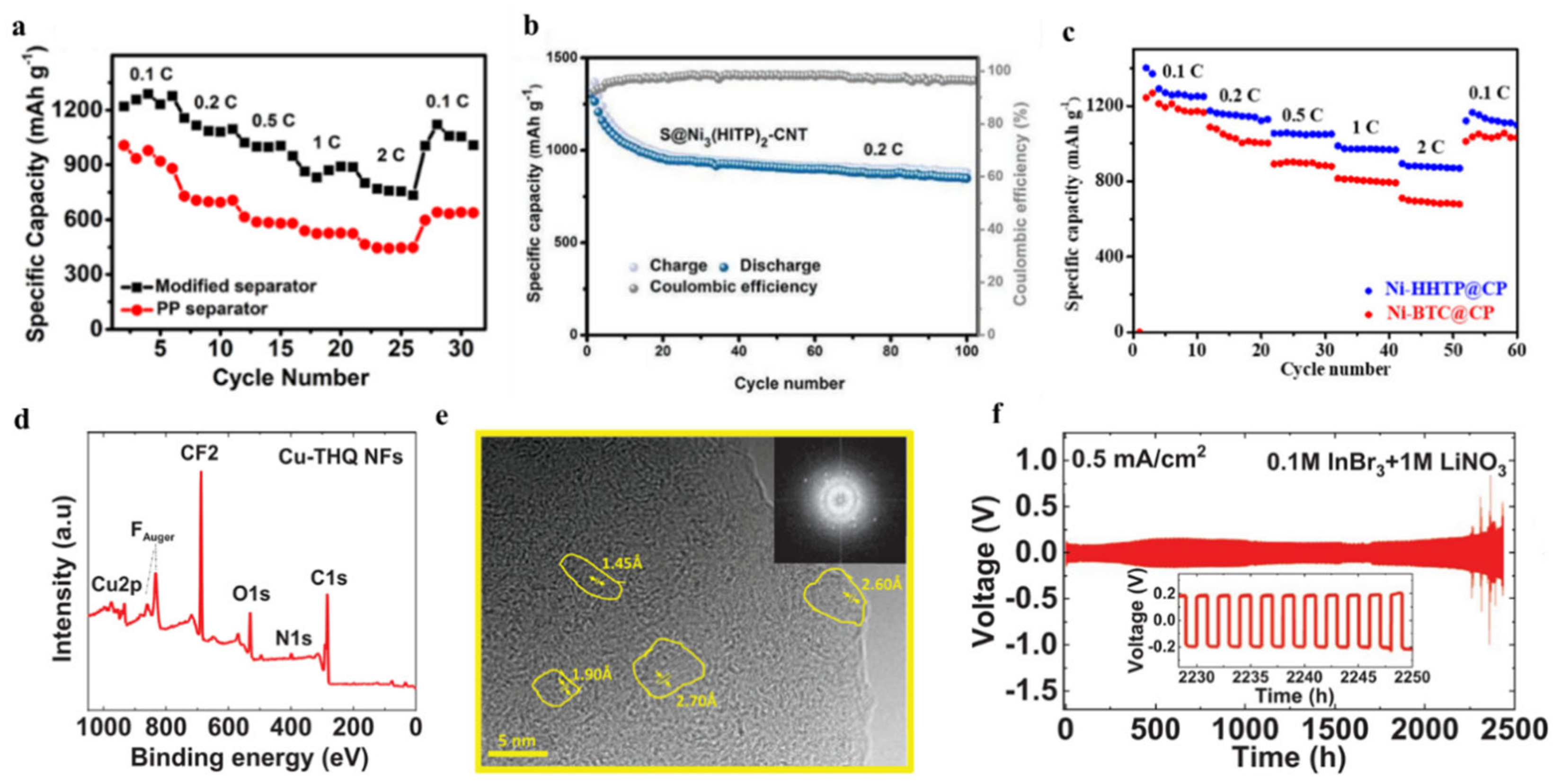 Batteries 09 00109 g011