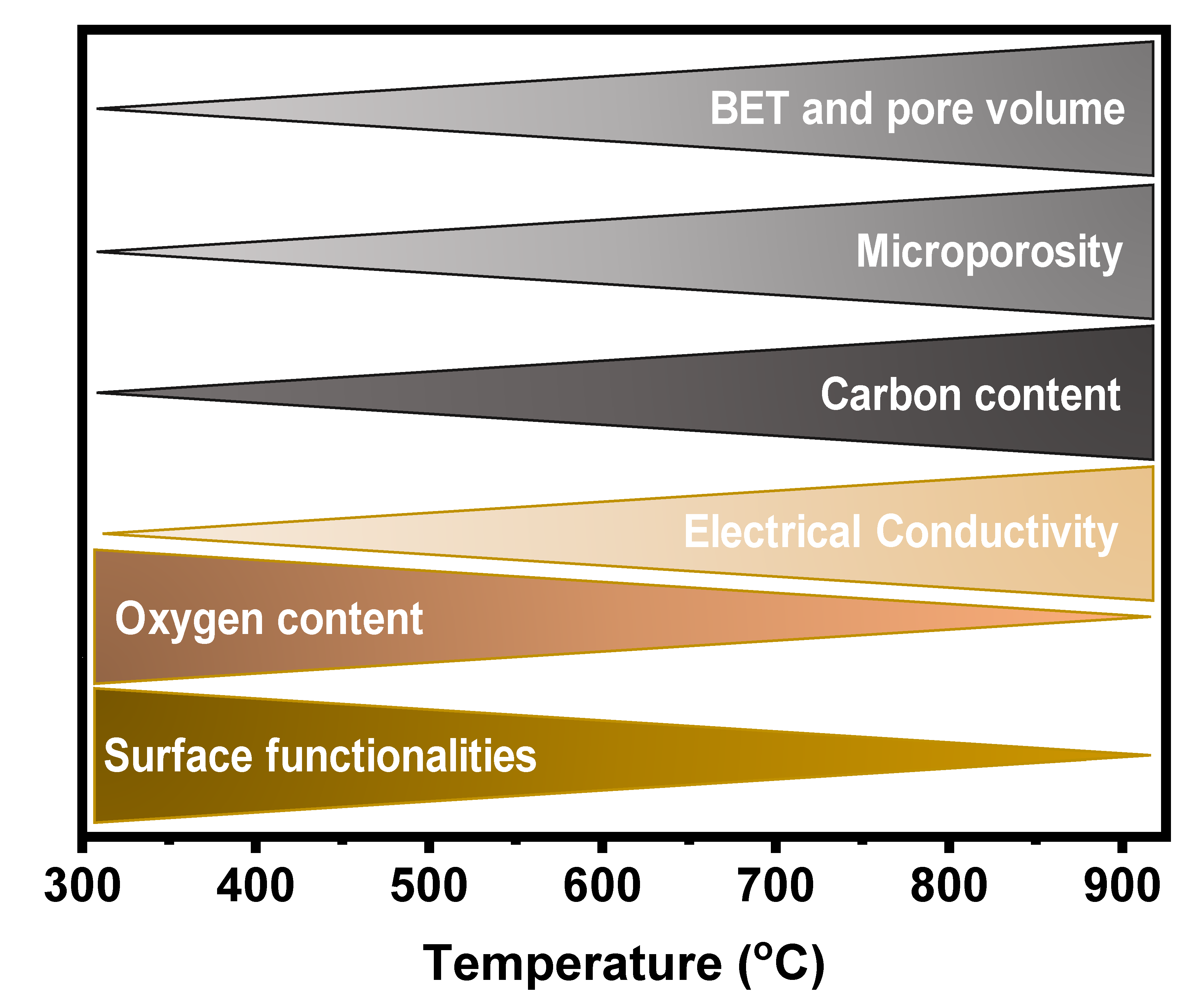 Batteries 09 00116 g003