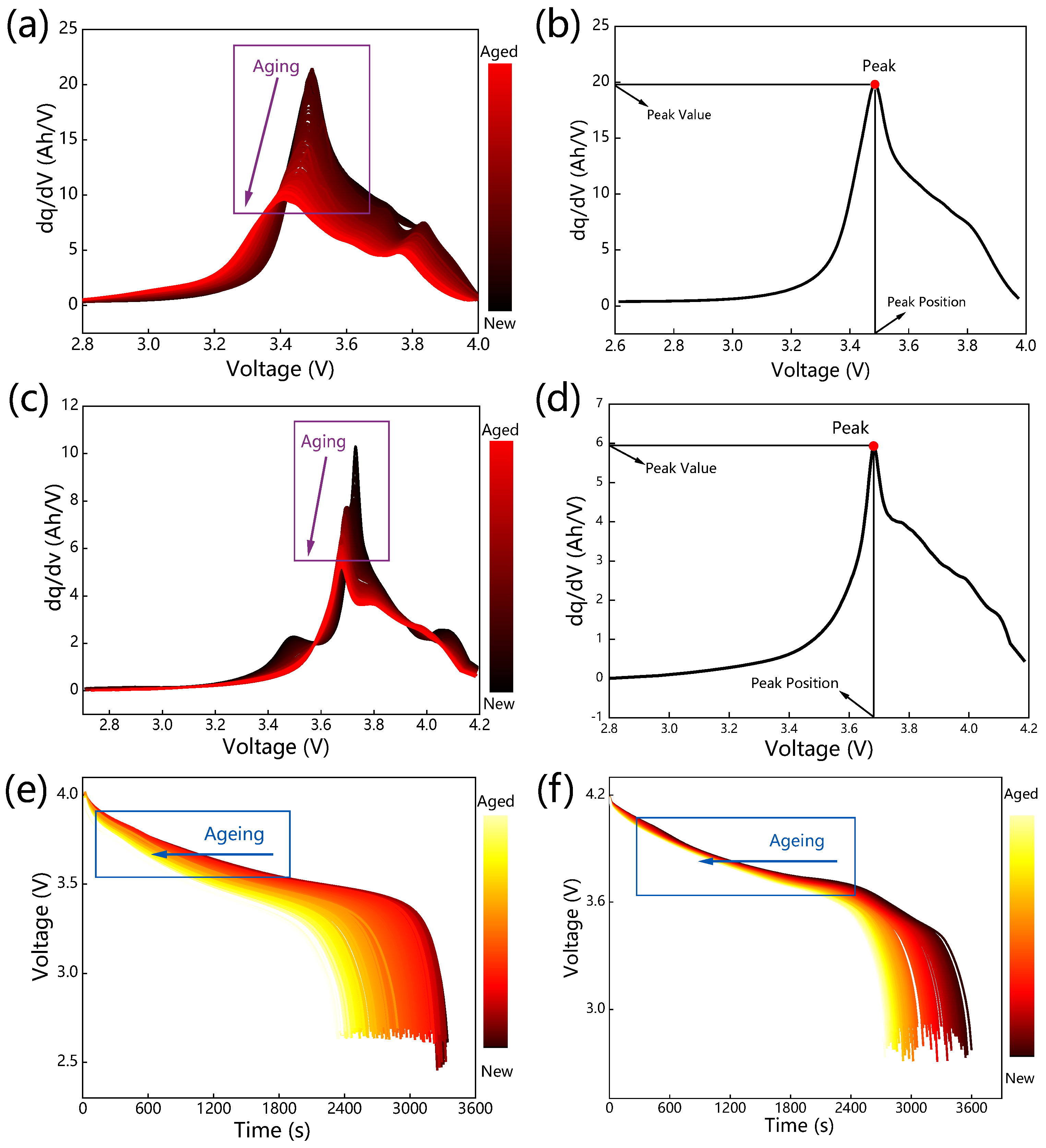 Batteries 09 00120 g003 Batteries 09 00120 g003