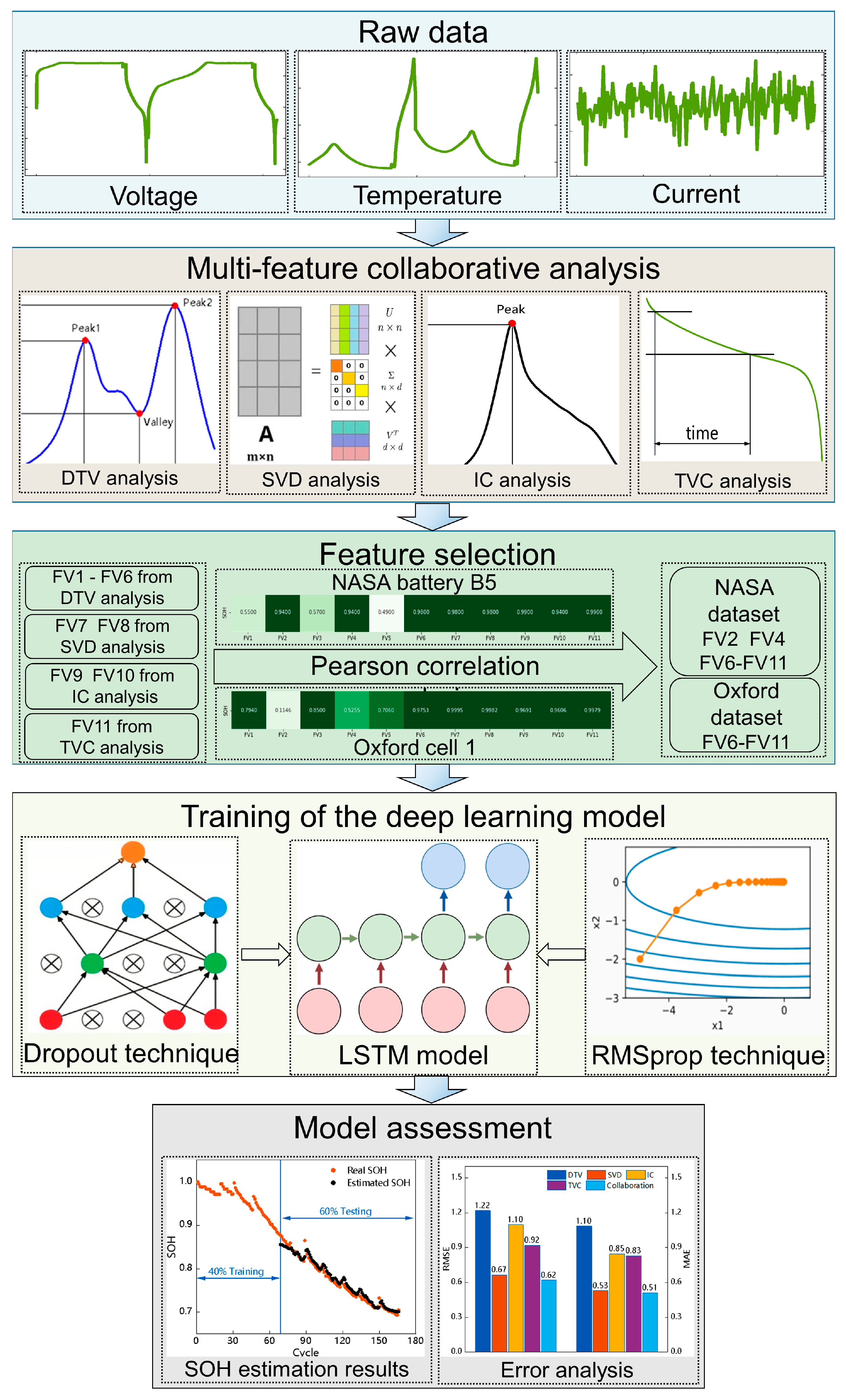 Batteries 09 00120 g004 Batteries 09 00120 g004