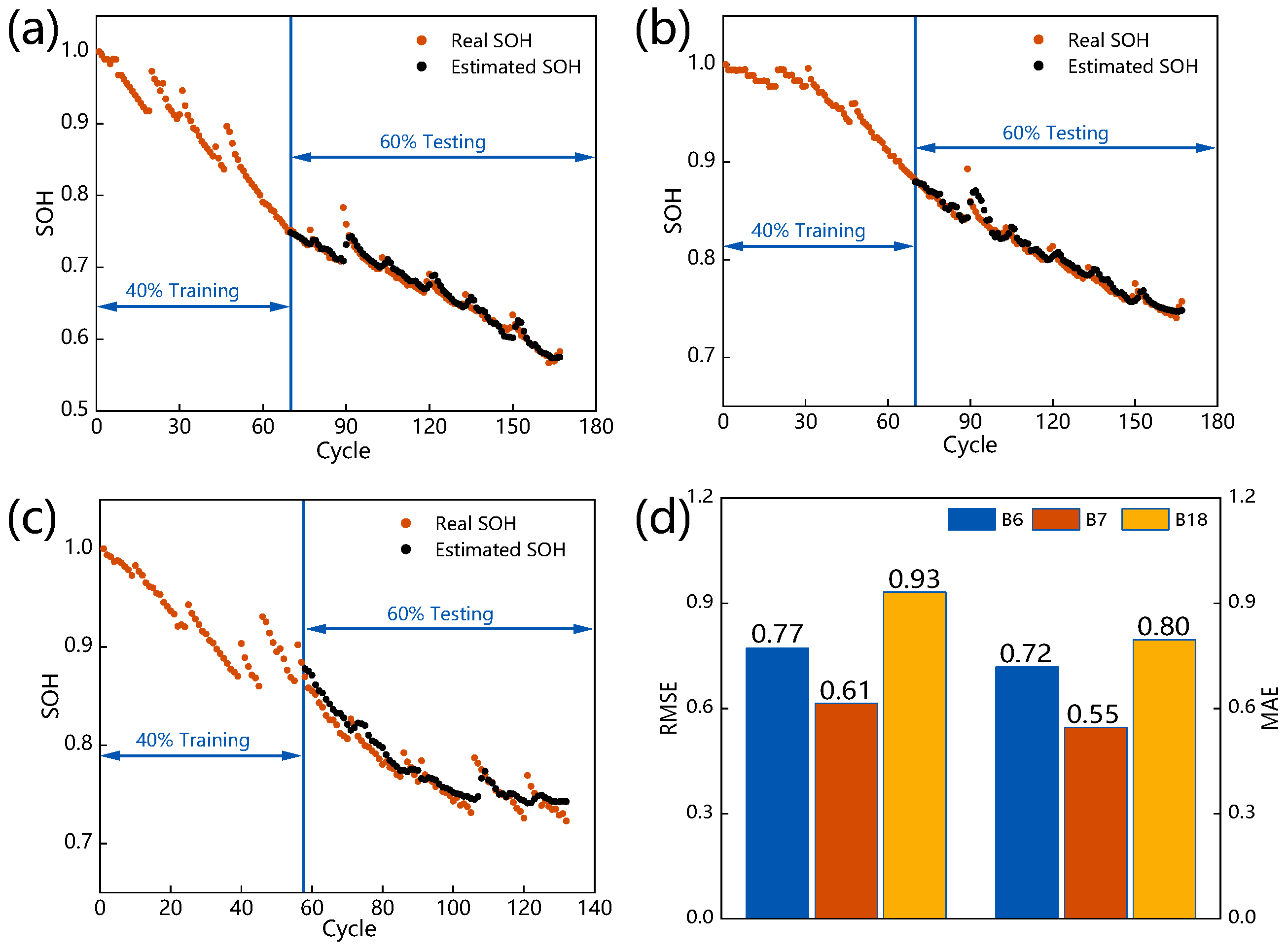 Batteries 09 00120 g006 Batteries 09 00120 g006
