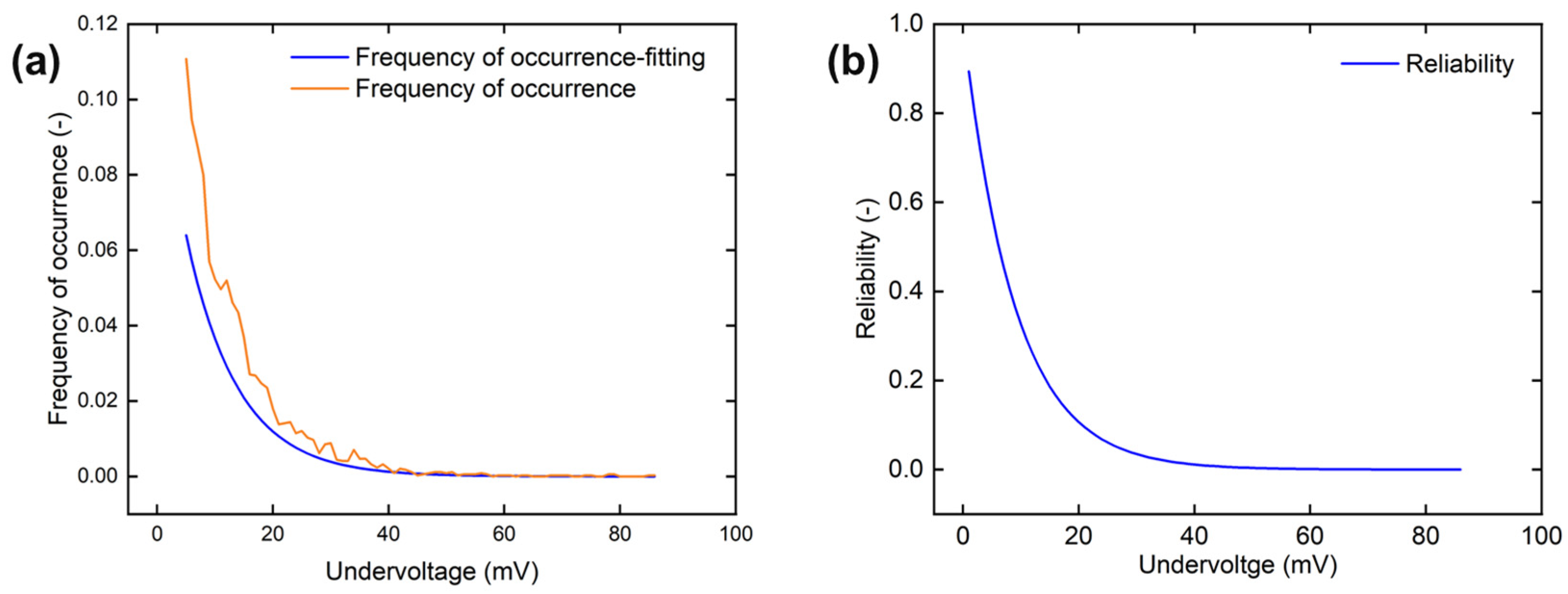 Batteries 09 00124 g003