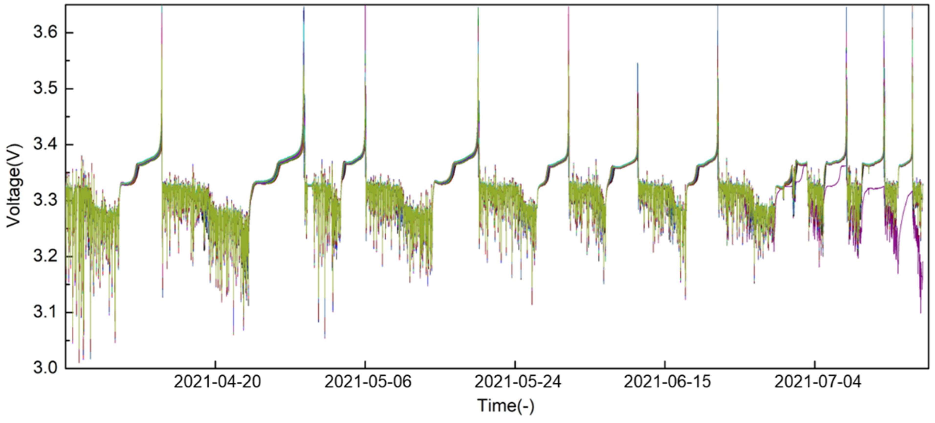 Batteries 09 00124 g007