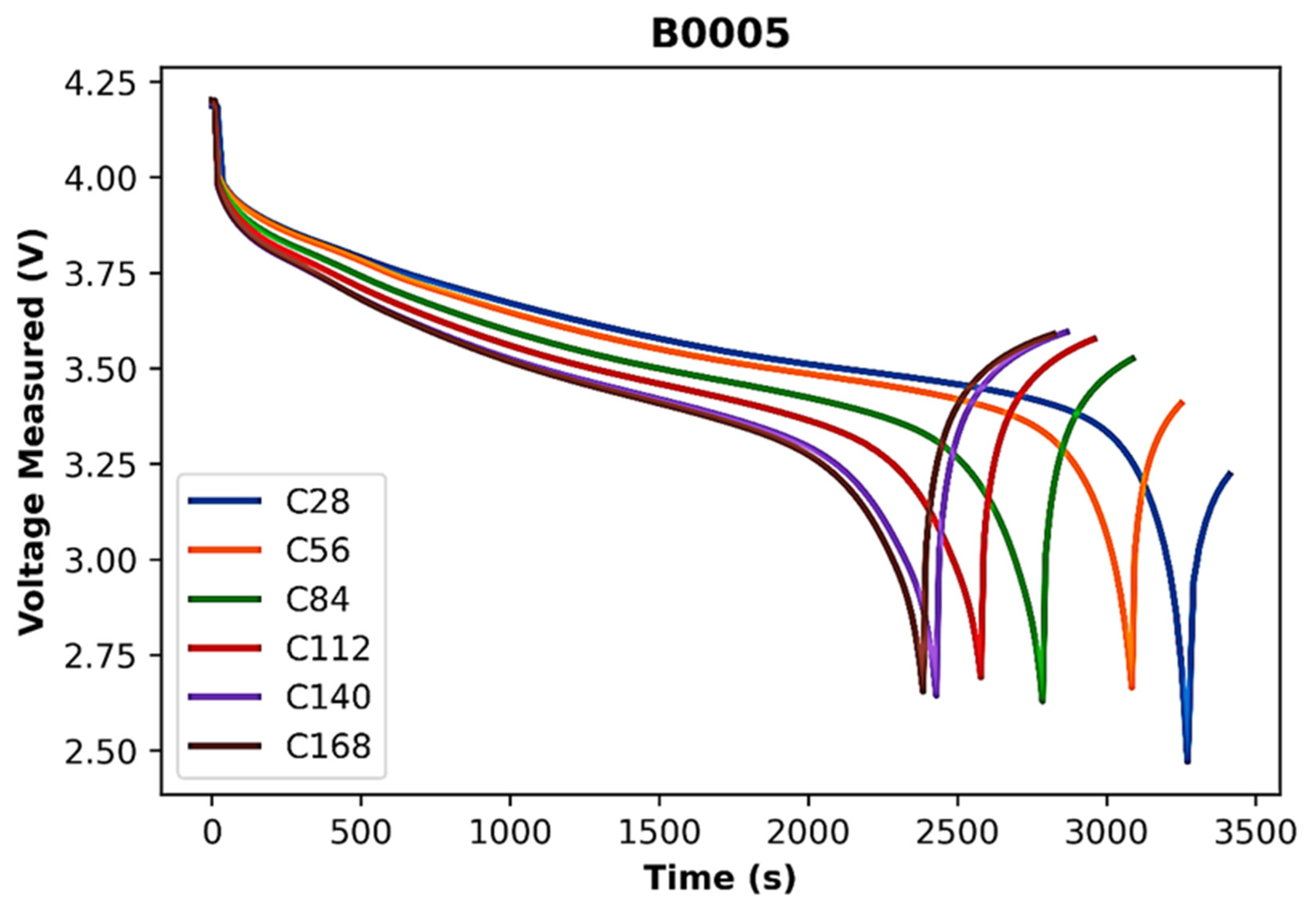 Batteries 09 00125 g006