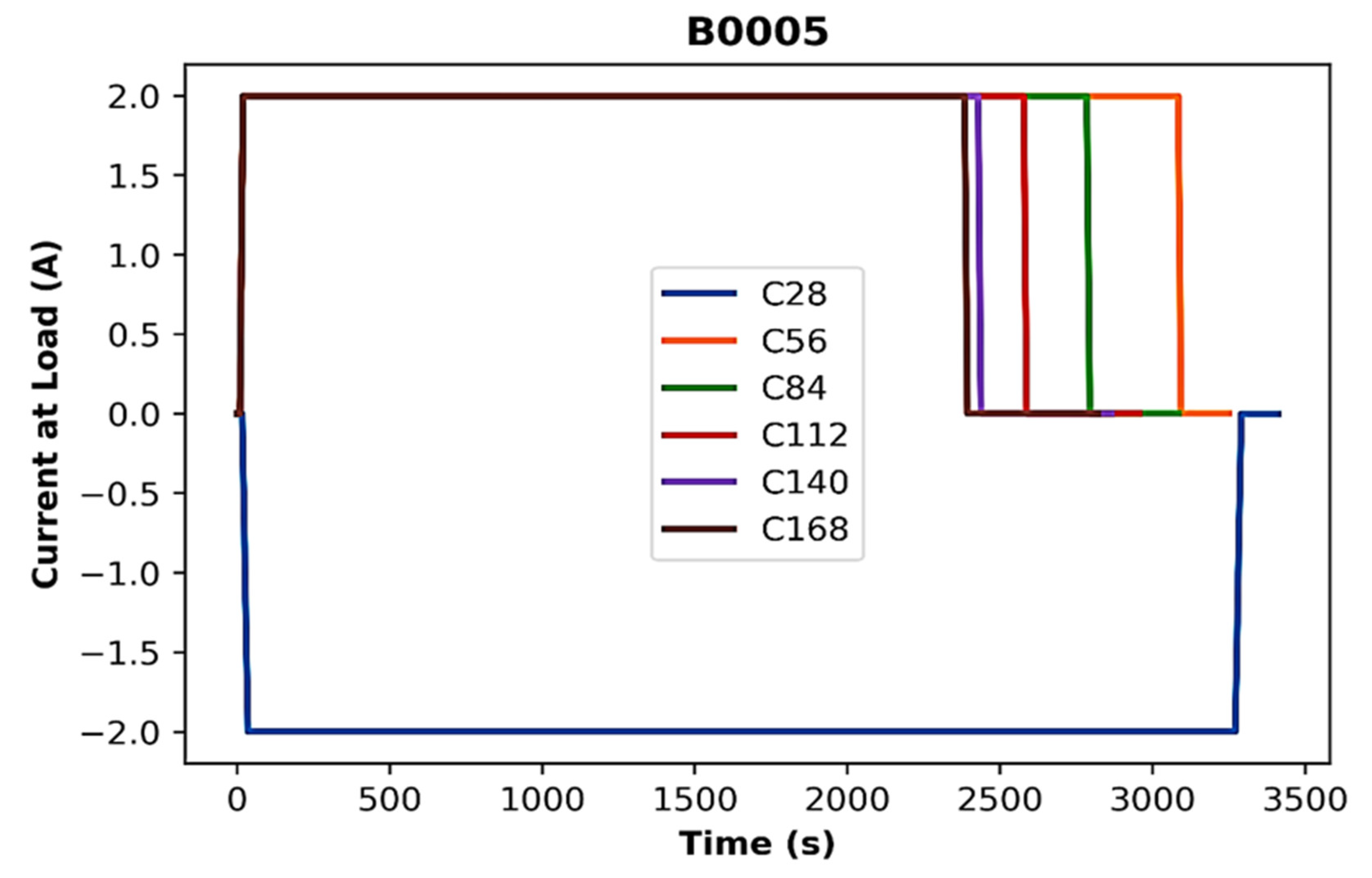 Batteries 09 00125 g007
