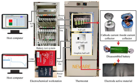 Batteries | Free Full-Text | Data-Driven Battery Aging Mechanism Analysis  and Degradation Pathway Prediction