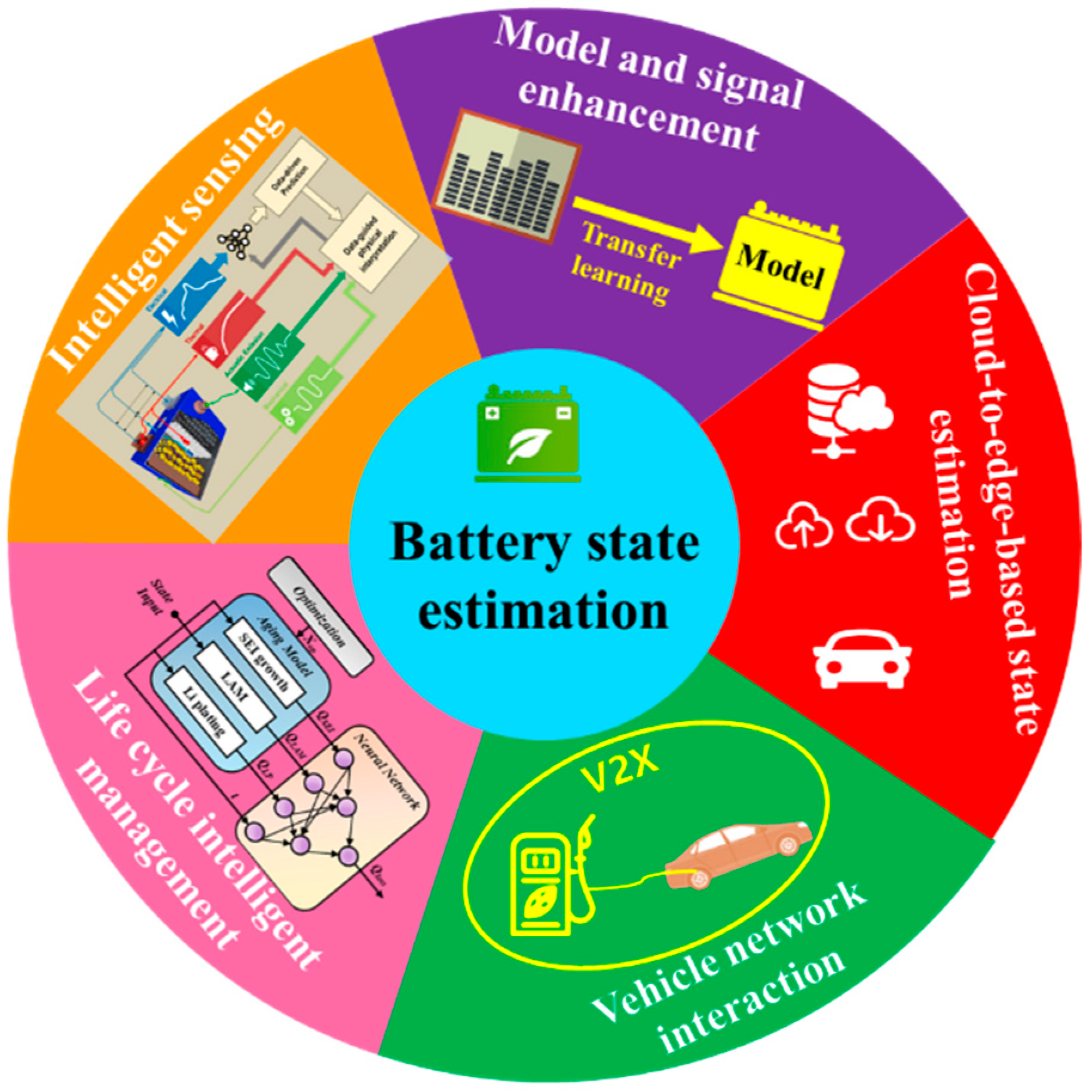 Batteries | Free Full-Text | State Estimation Models of Lithium-Ion  Batteries for Battery Management System: Status, Challenges, and Future  Trends