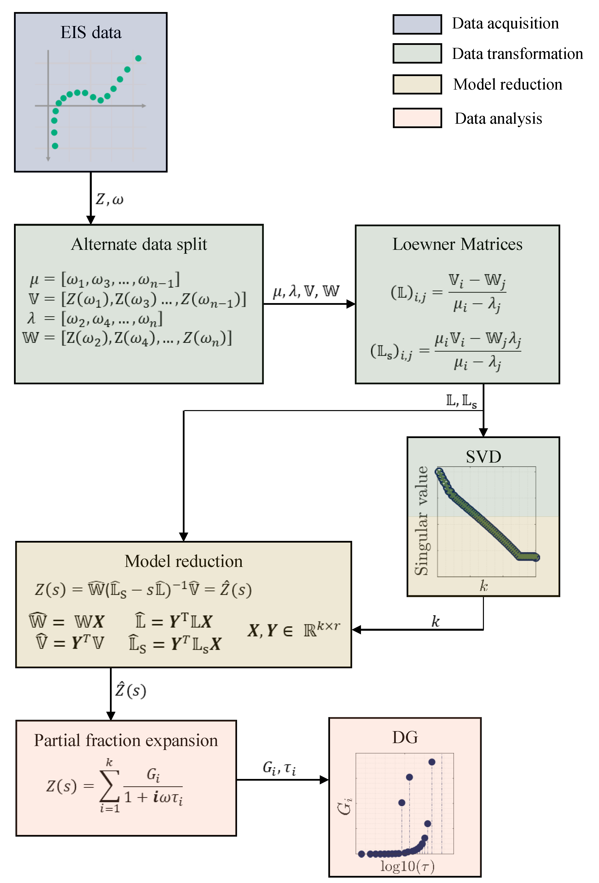 Batteries 09 00132 g001