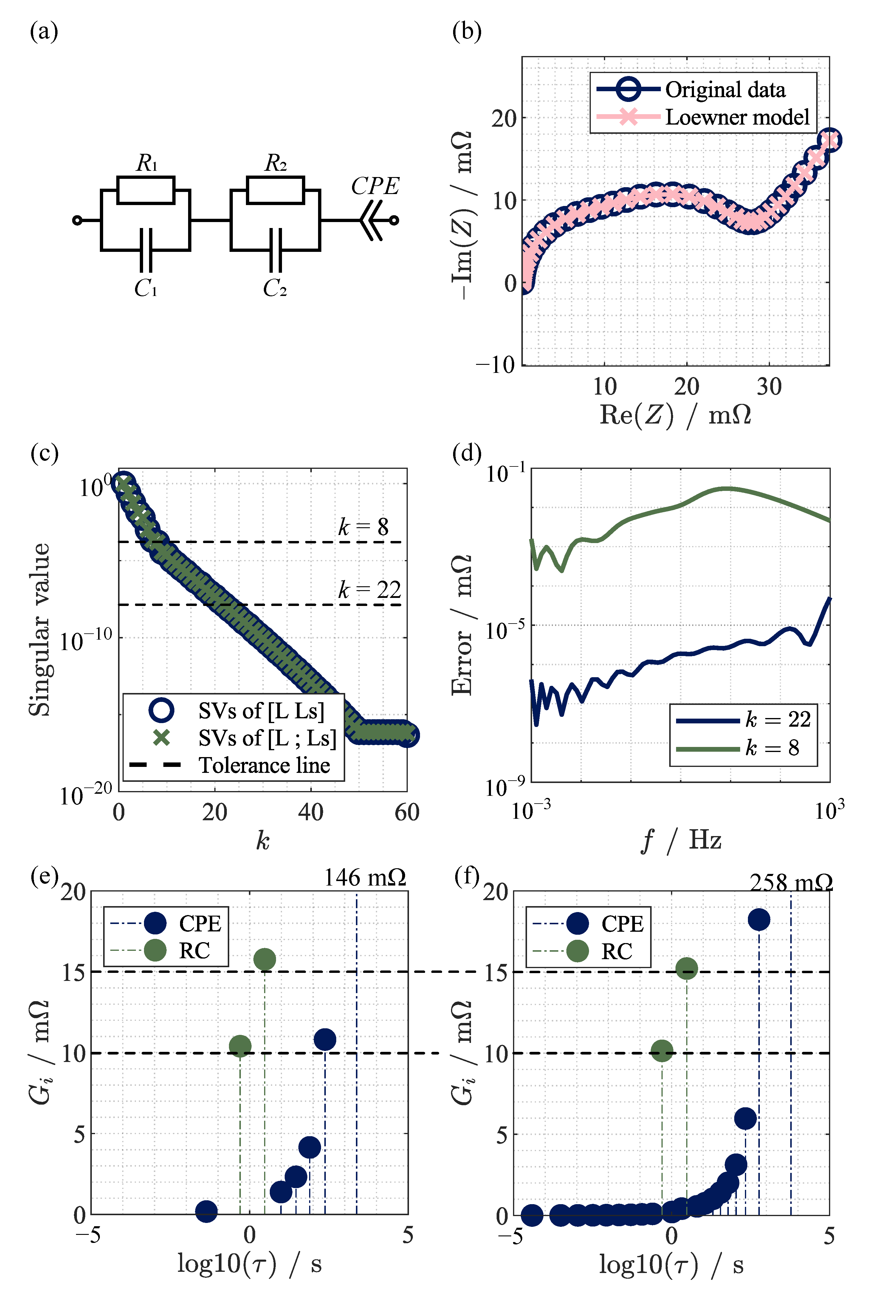 Batteries 09 00132 g003