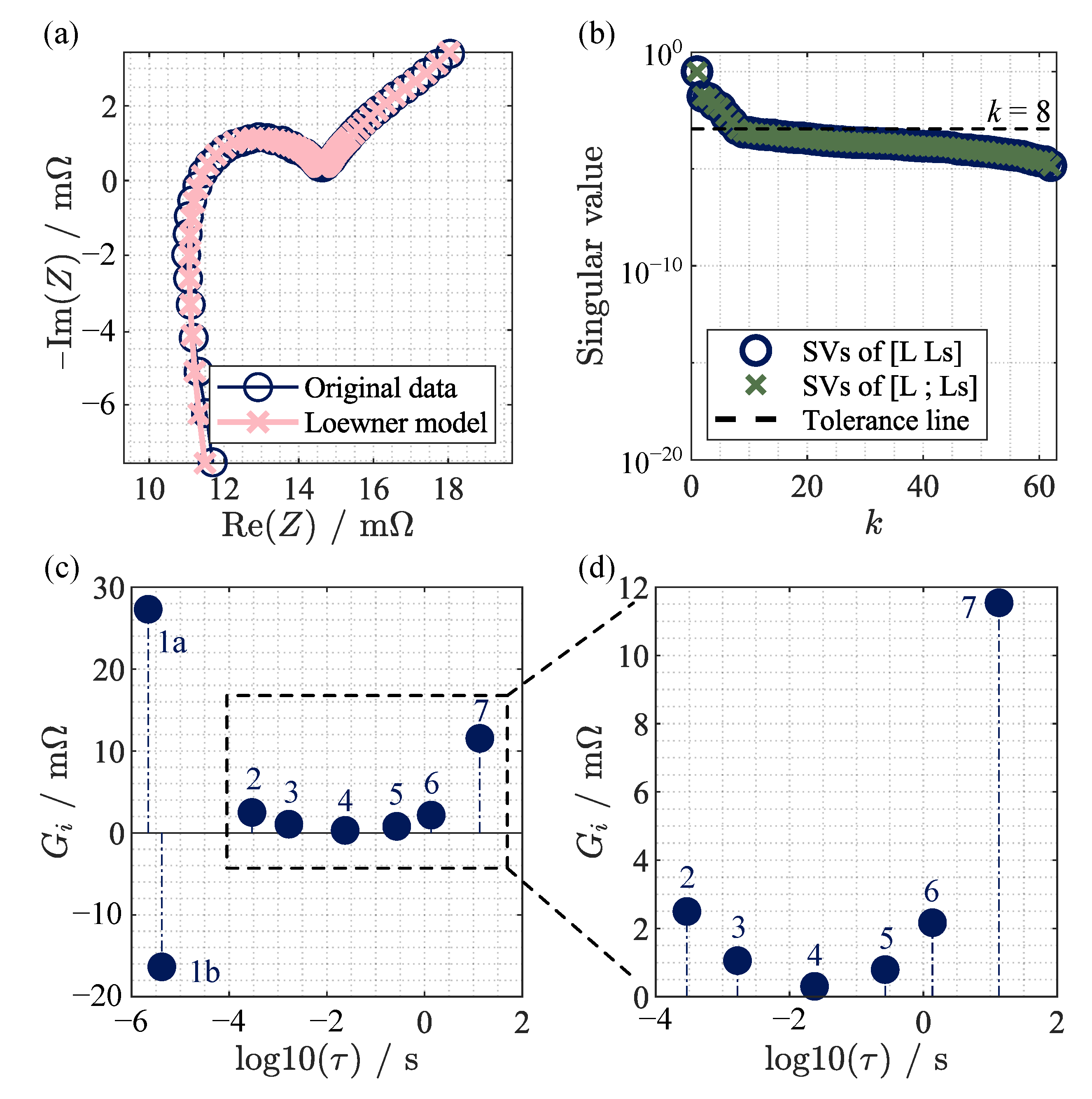 Batteries 09 00132 g006