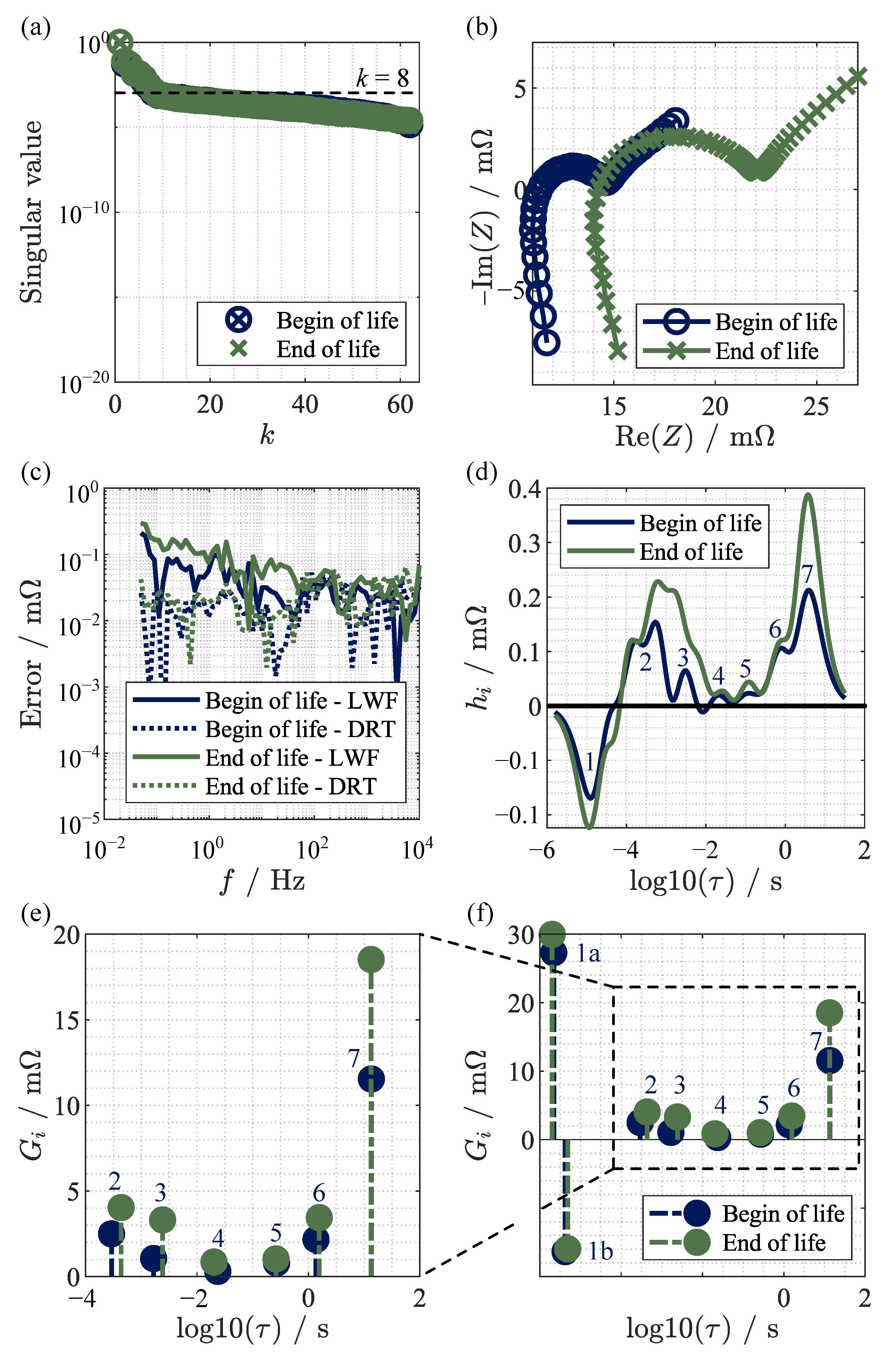 Batteries 09 00132 g007