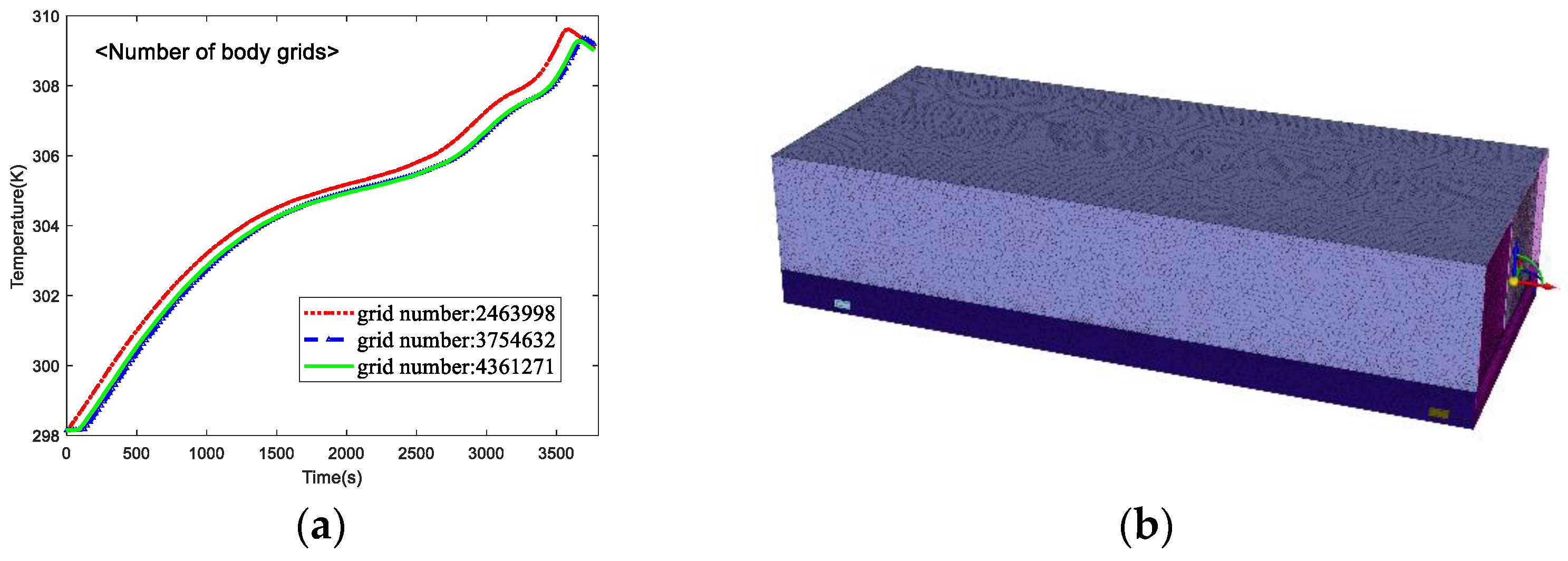 Batteries 09 00134 g003
