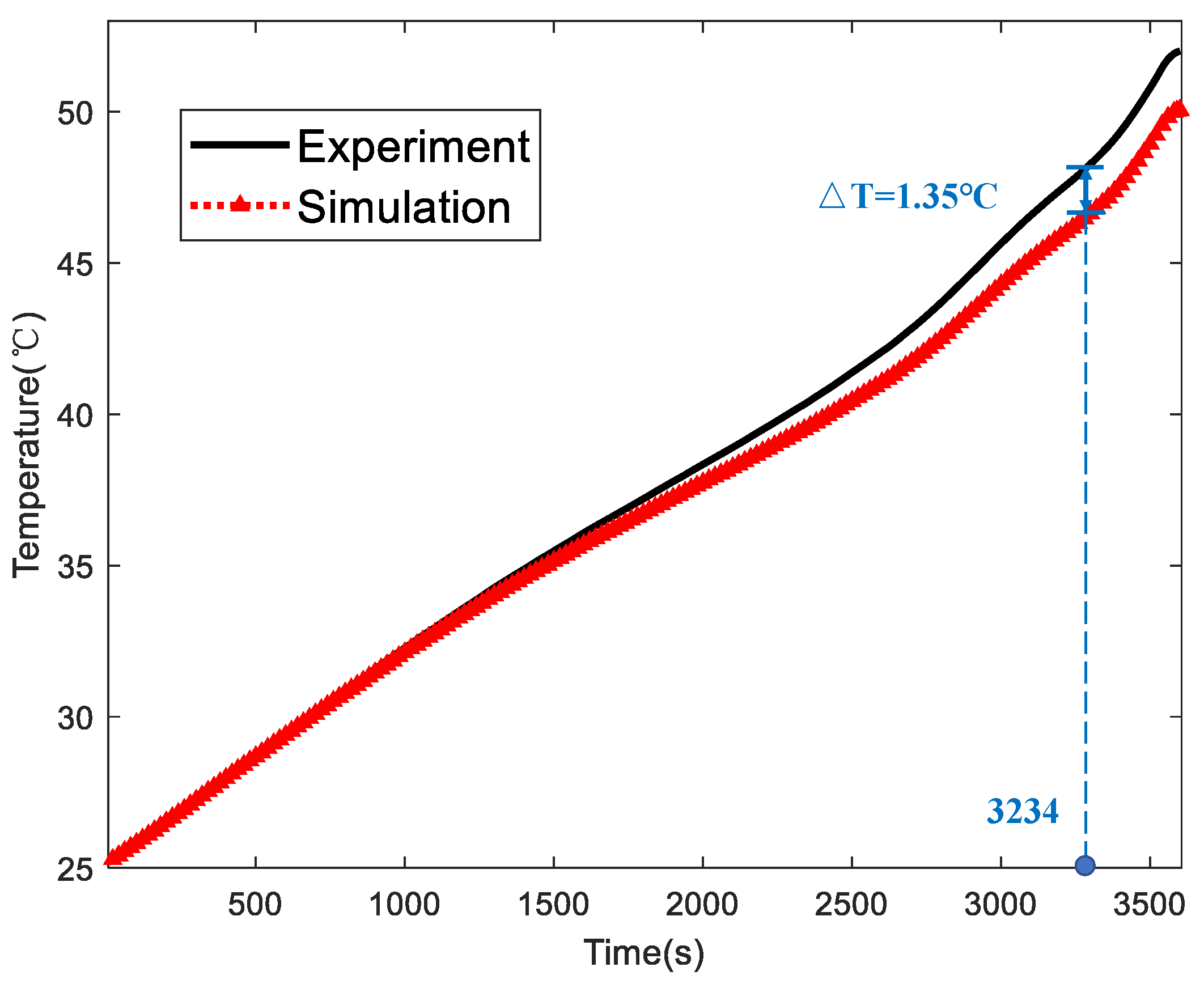 Batteries 09 00134 g005