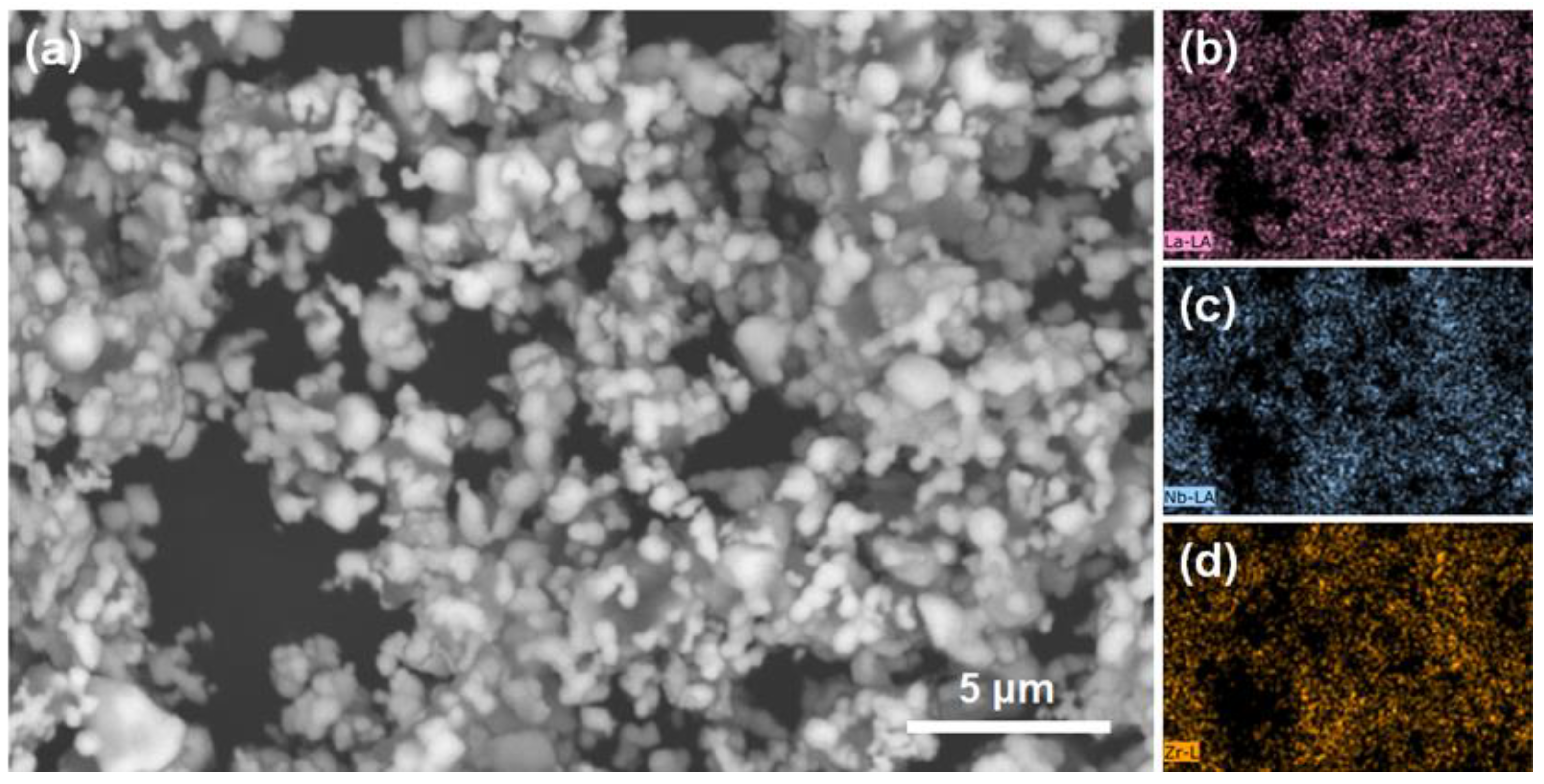 Batteries 09 00137 g005