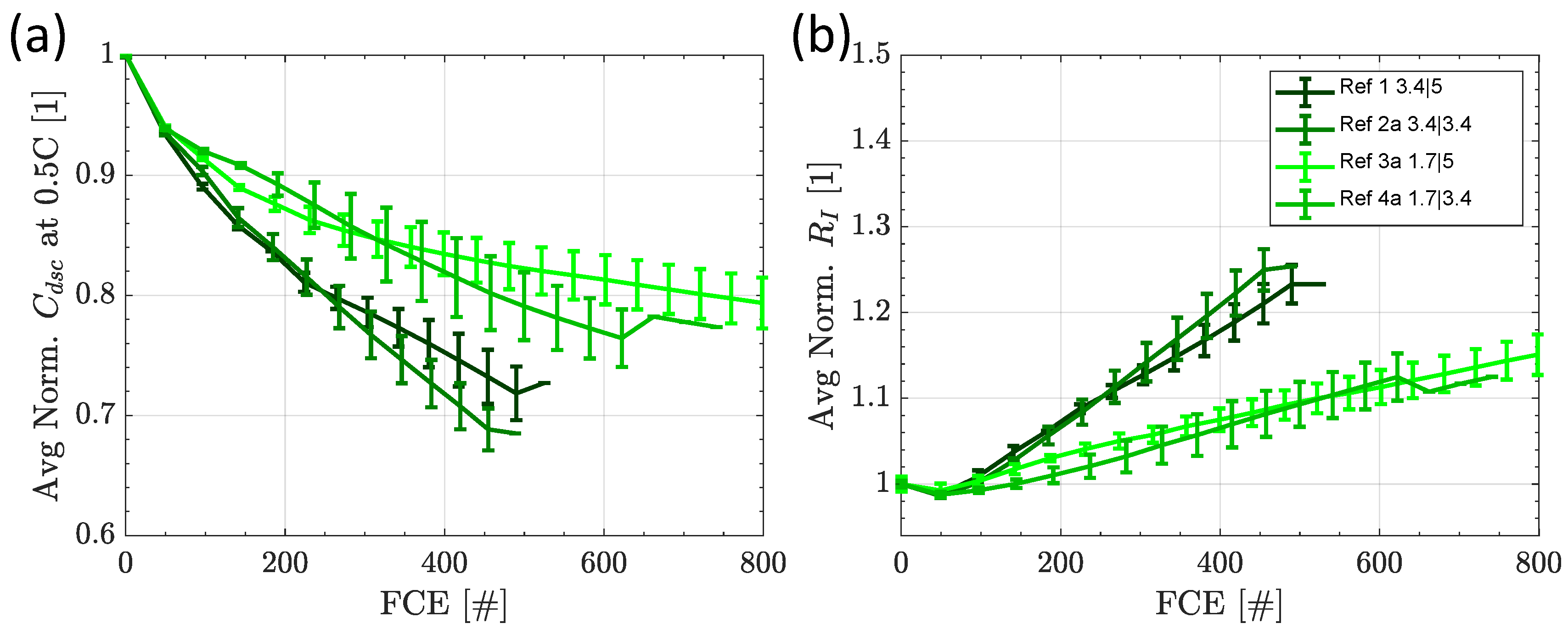 Batteries 09 00139 g003
