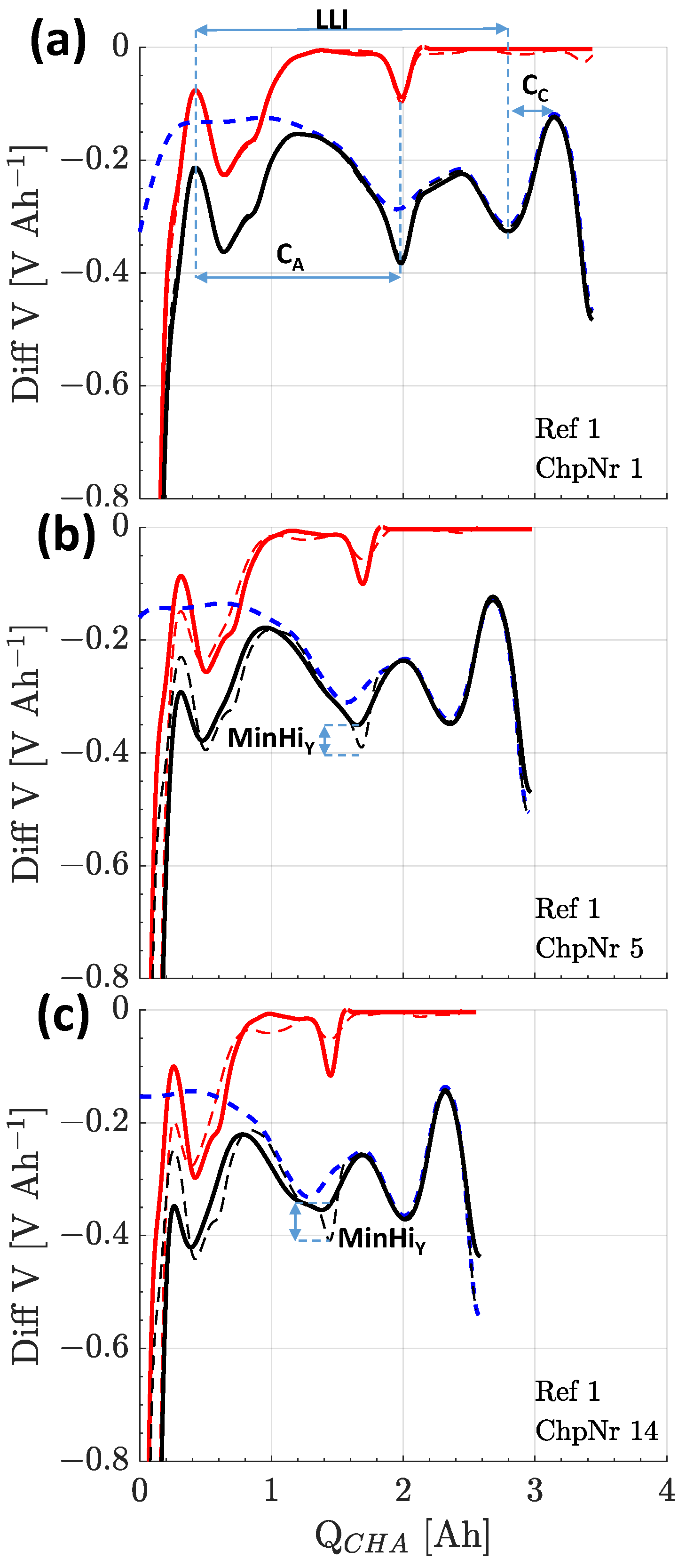 Batteries 09 00139 g004