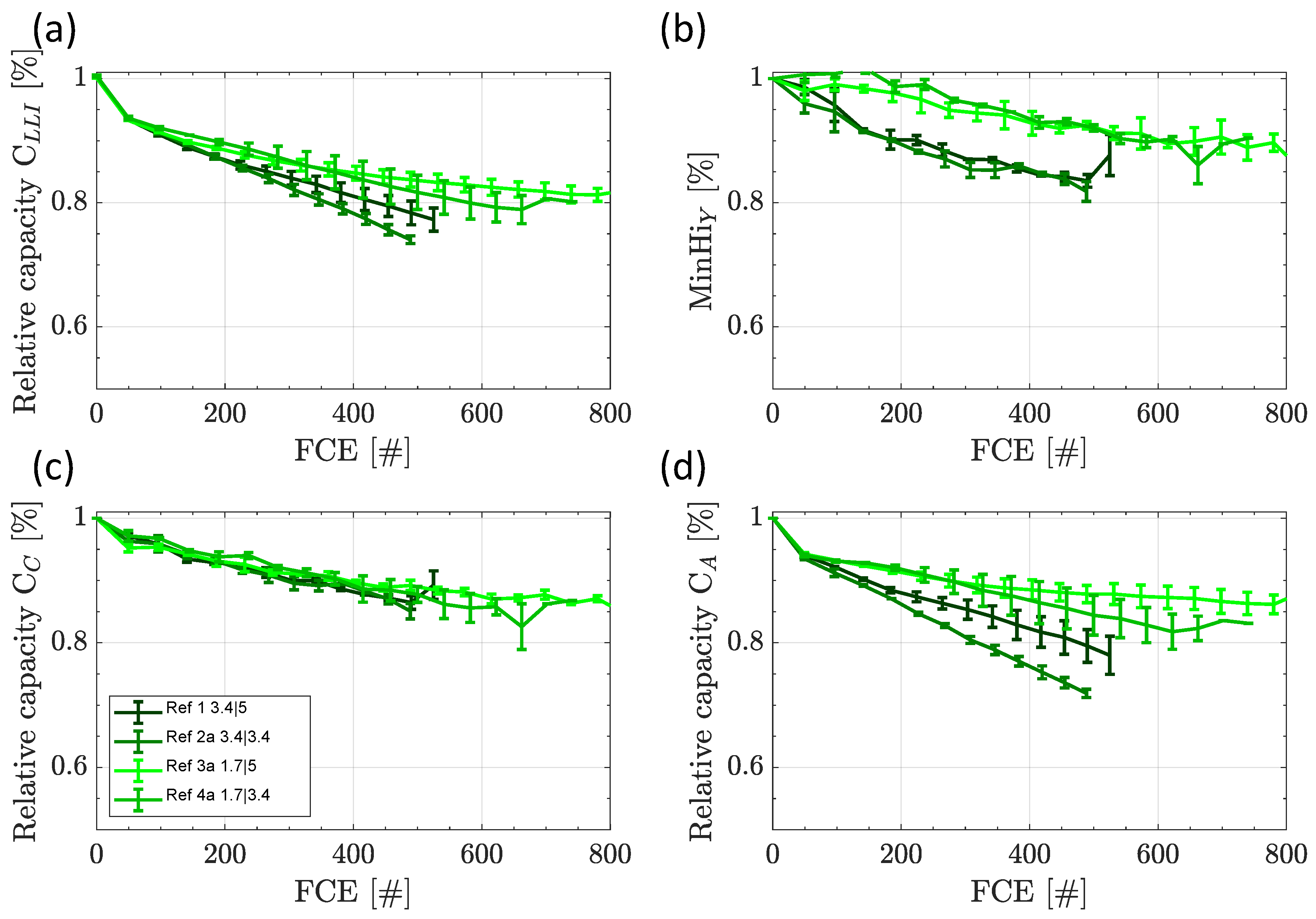 Batteries 09 00139 g005