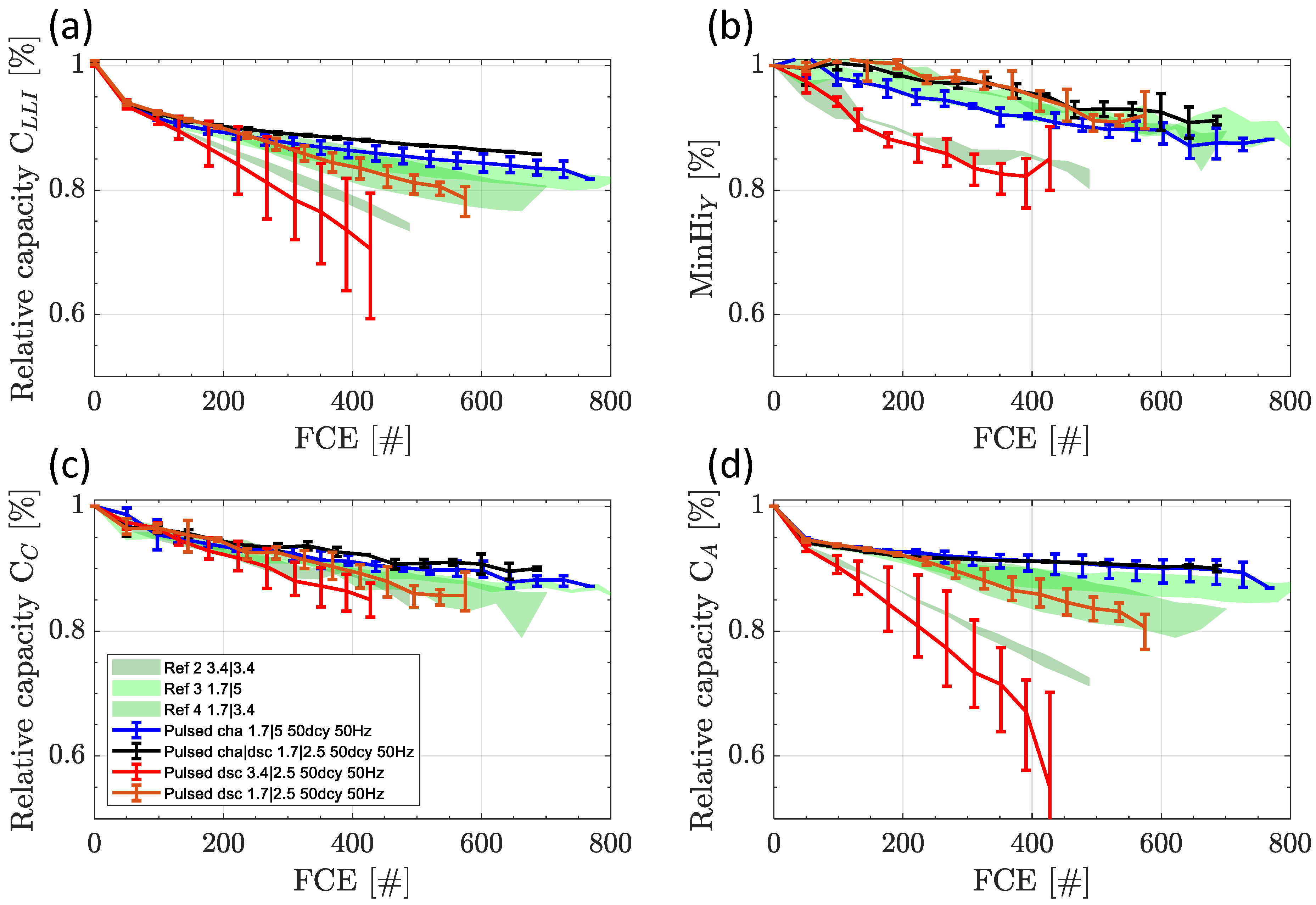 Batteries 09 00139 g007