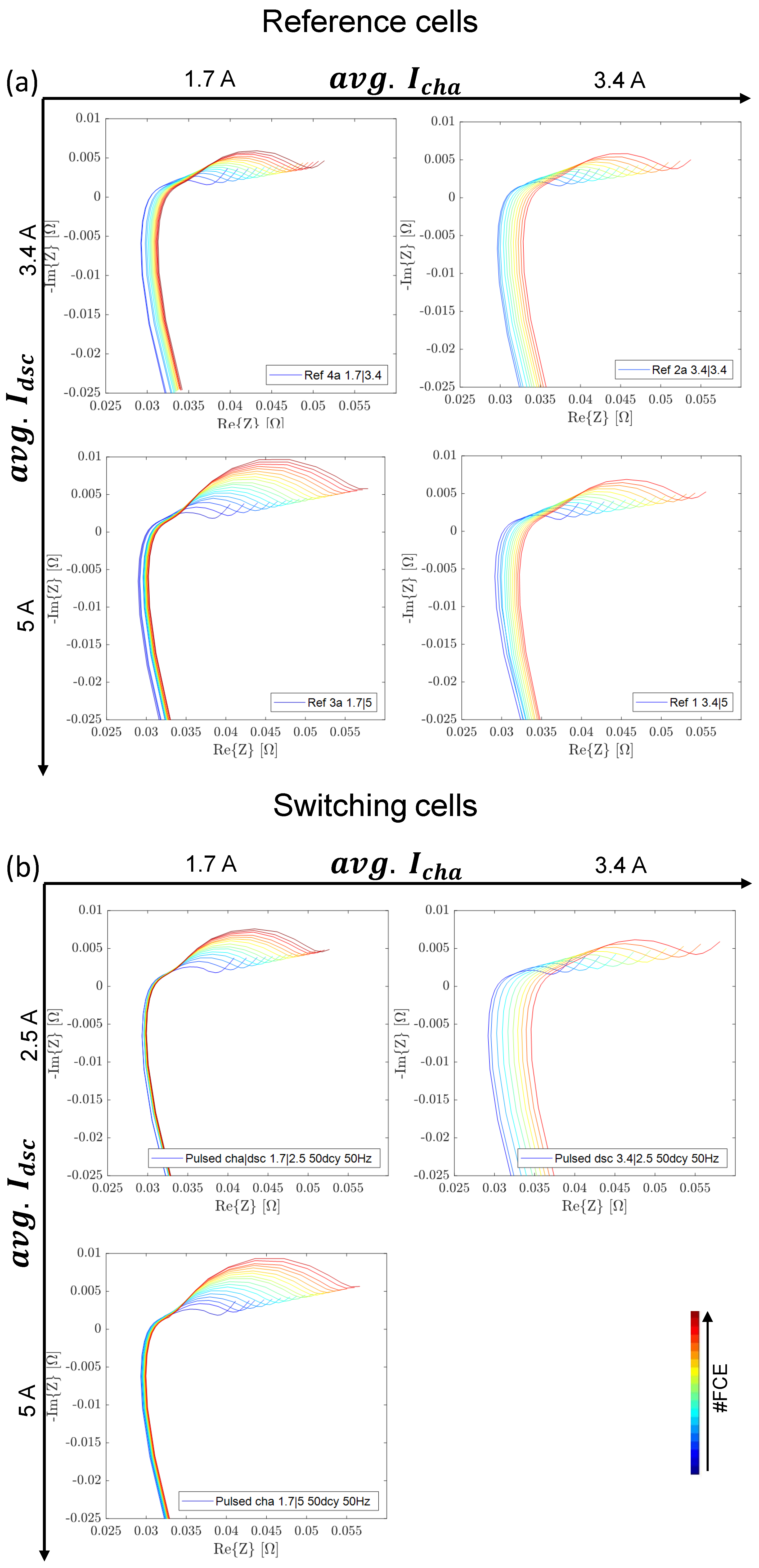 Batteries 09 00139 g008