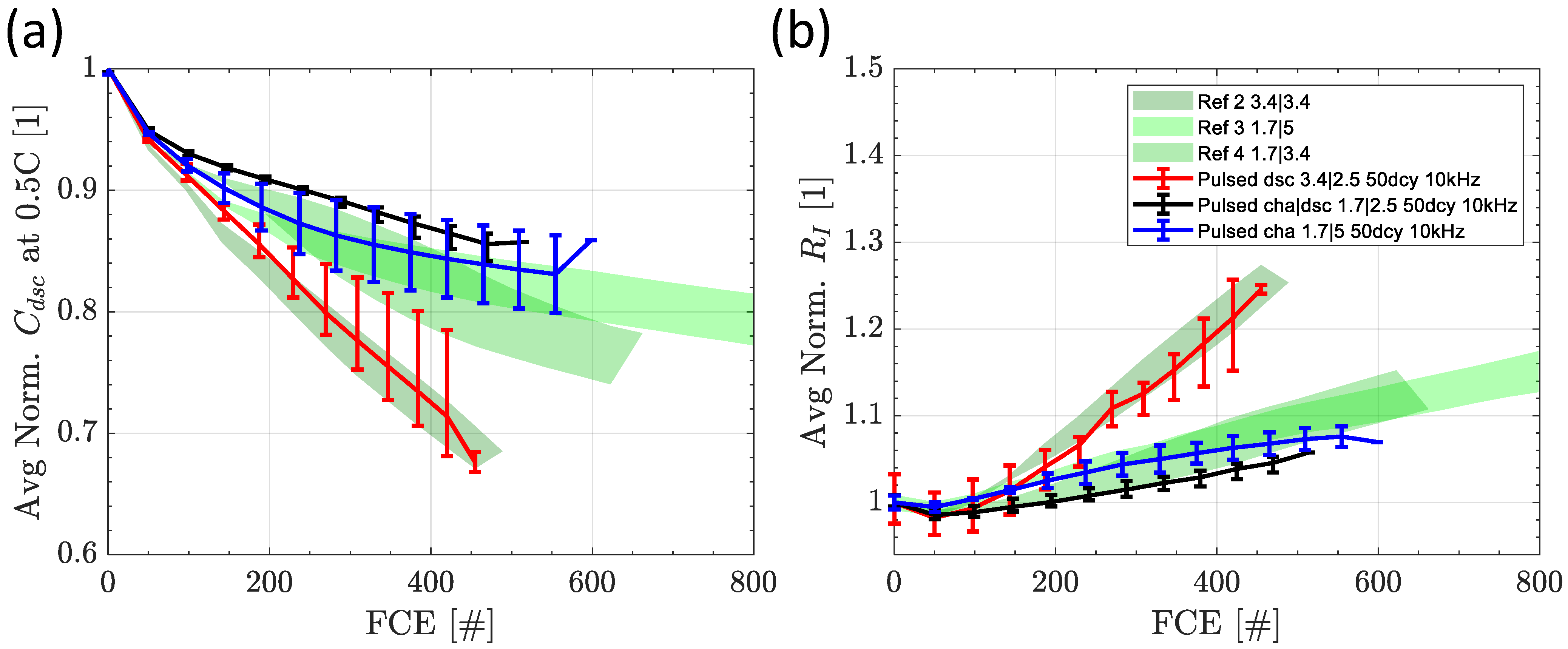 Batteries 09 00139 g010