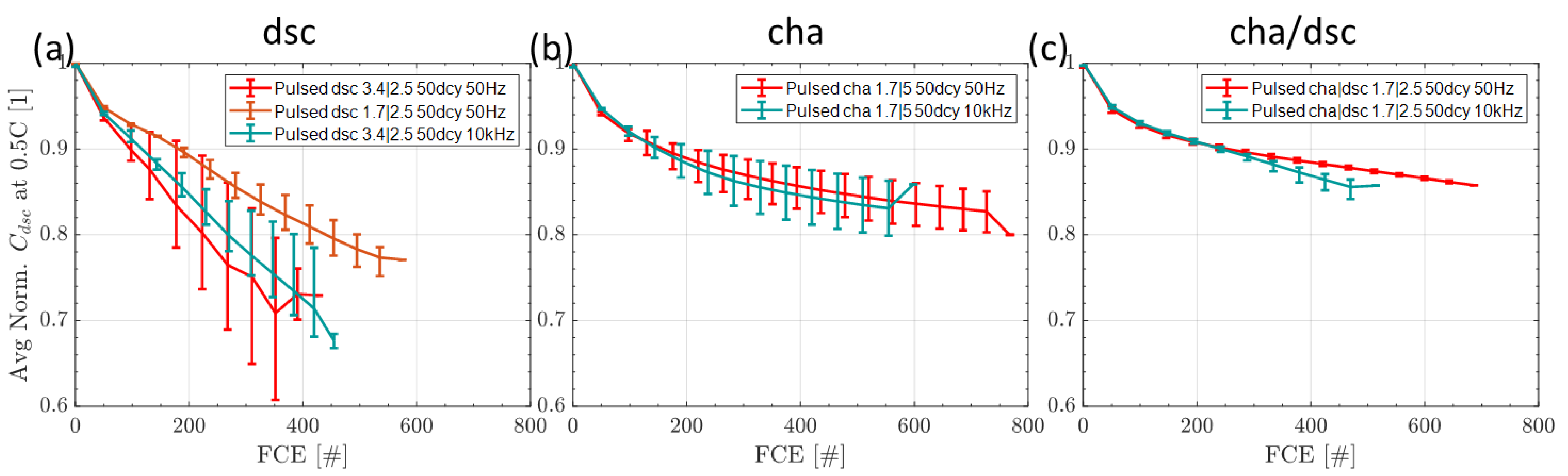 Batteries 09 00139 g012