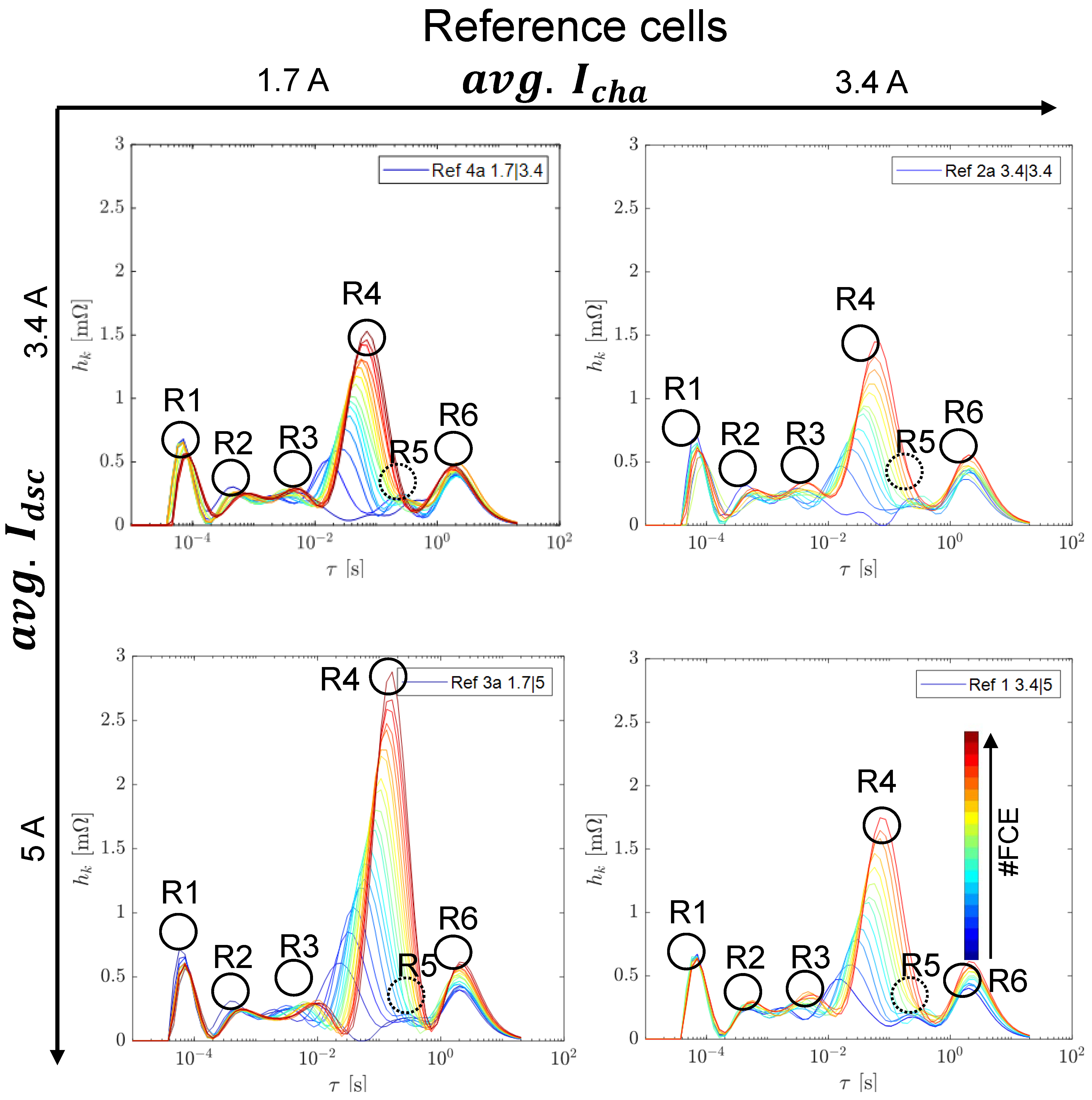 Batteries 09 00139 g0a1