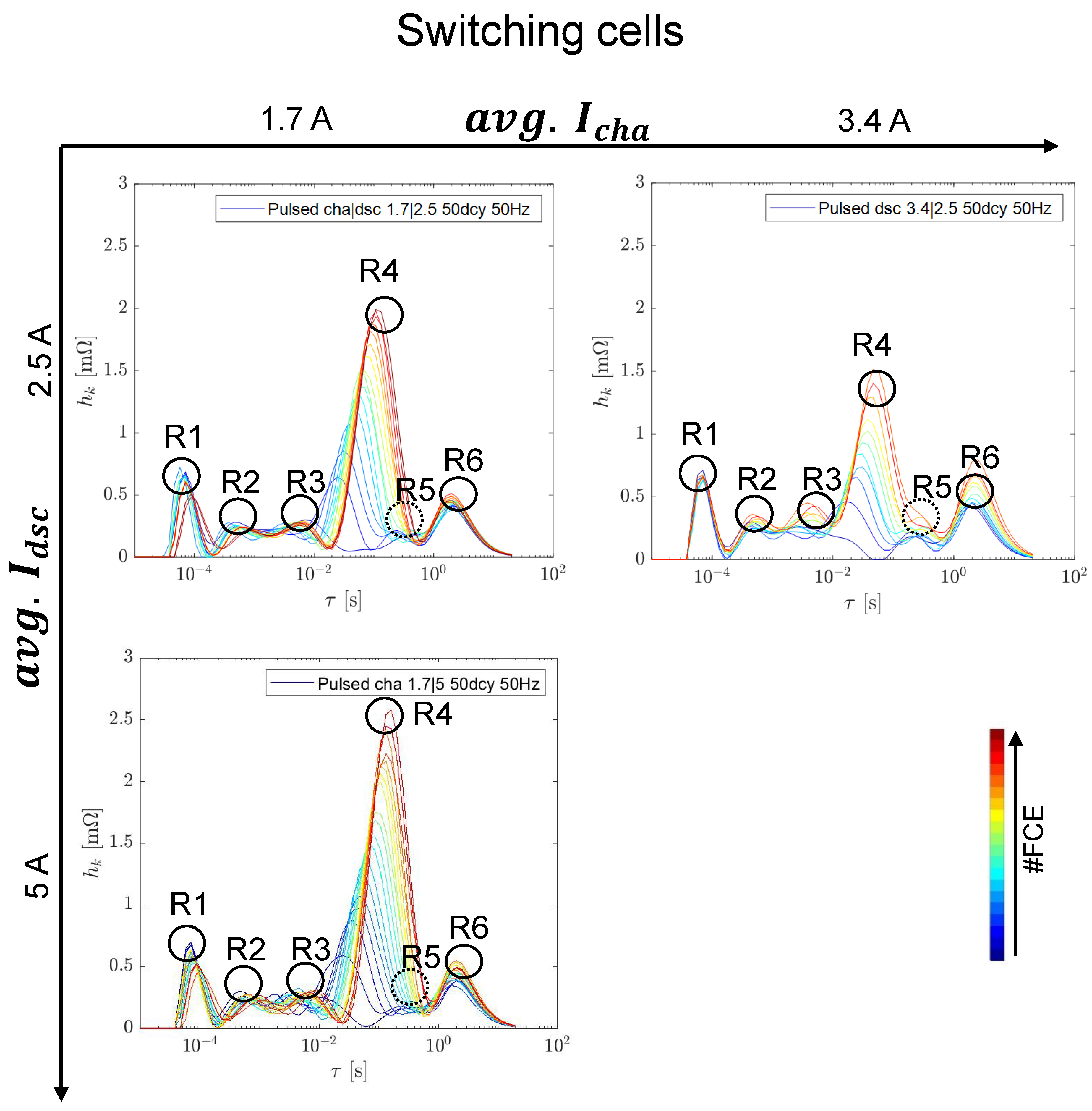 Batteries 09 00139 g0a2