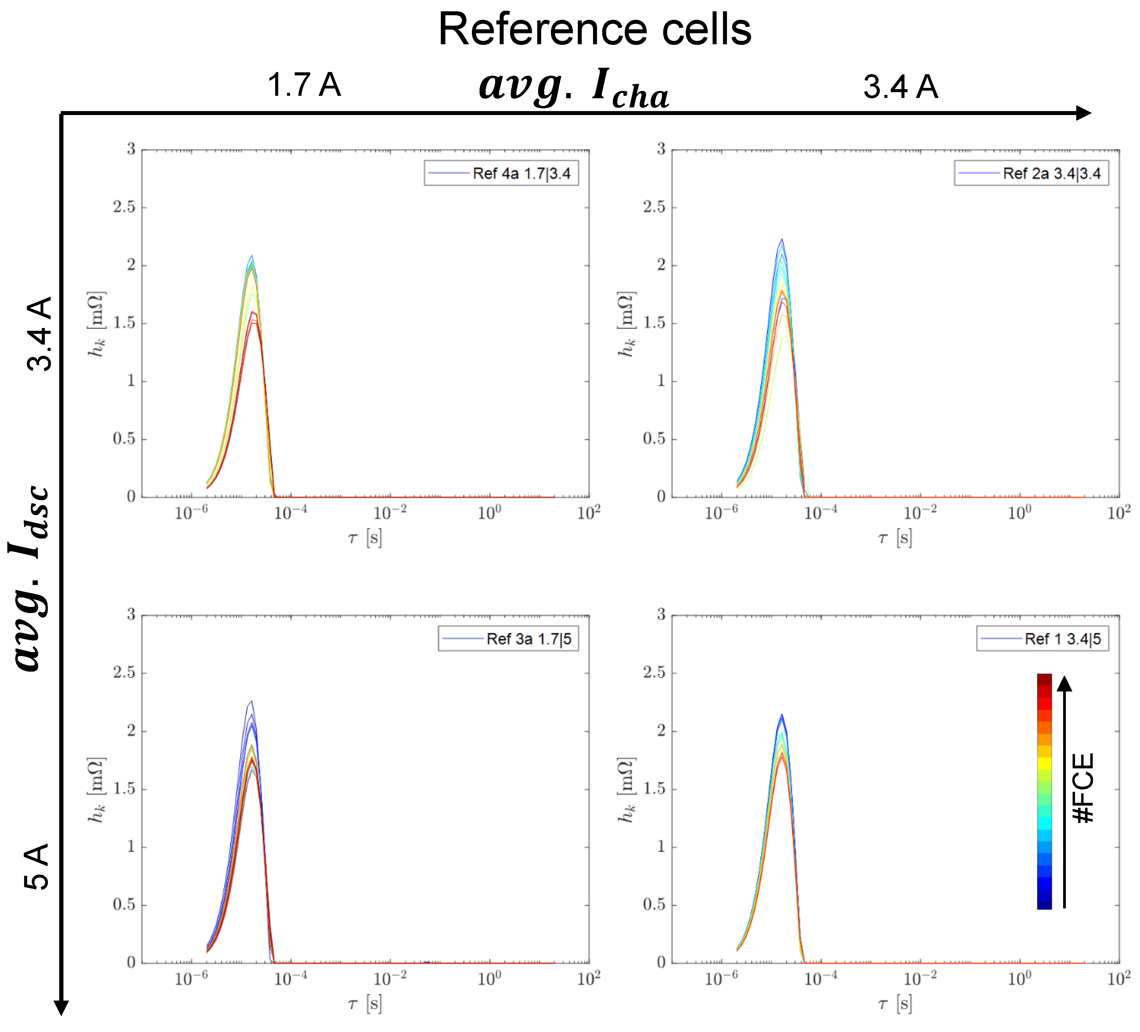 Batteries 09 00139 g0a3