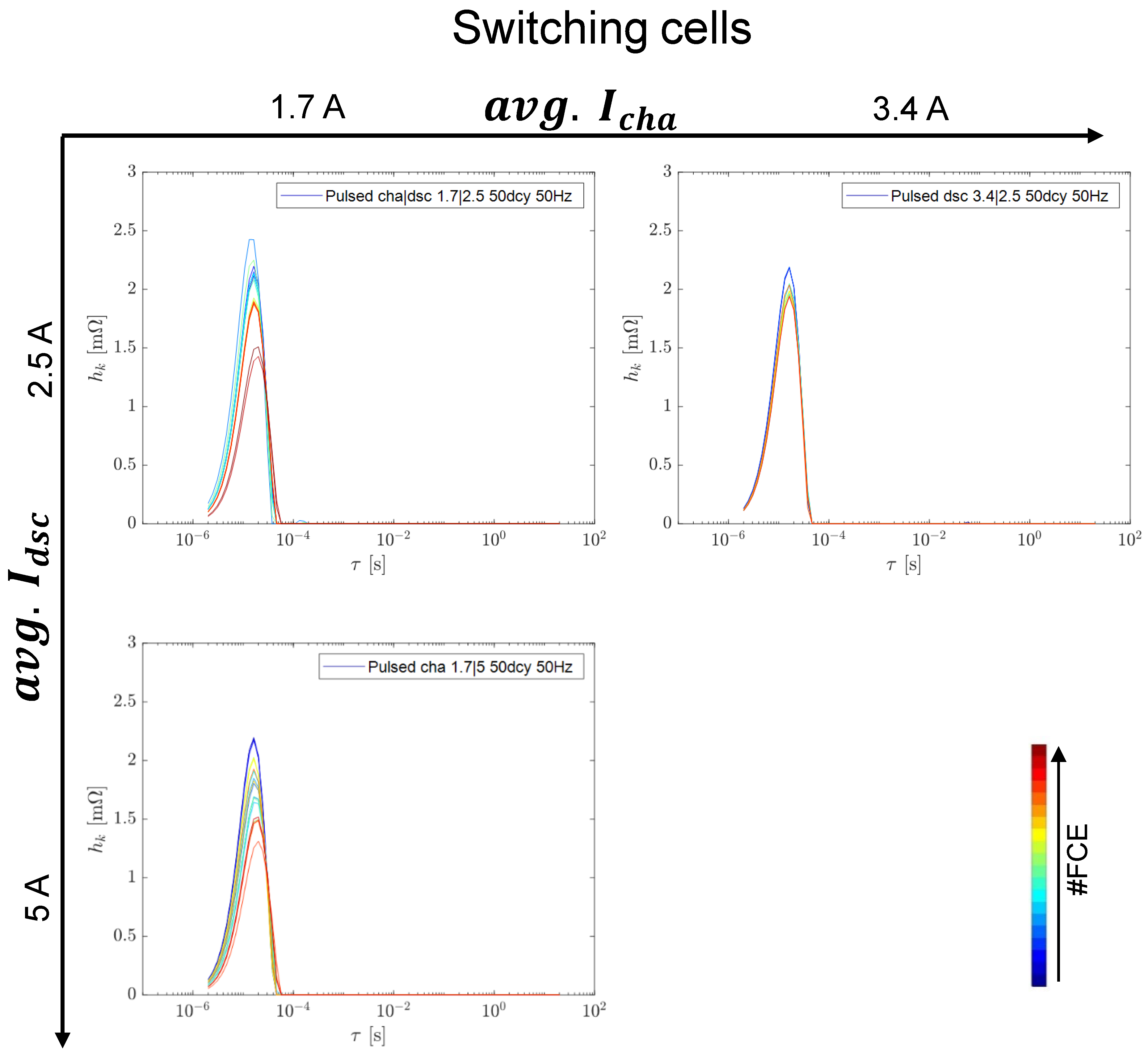 Batteries 09 00139 g0a4