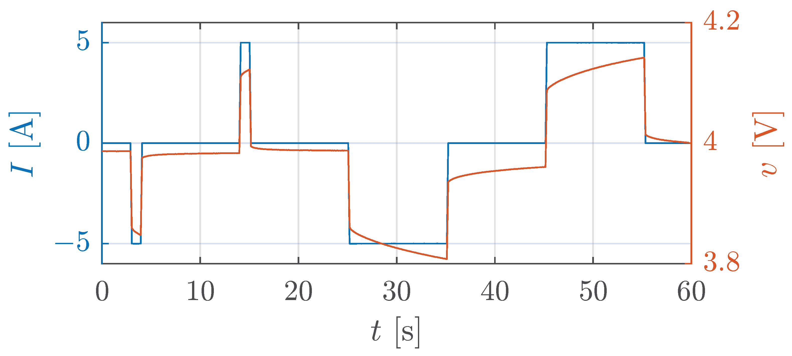 Batteries 09 00145 g003