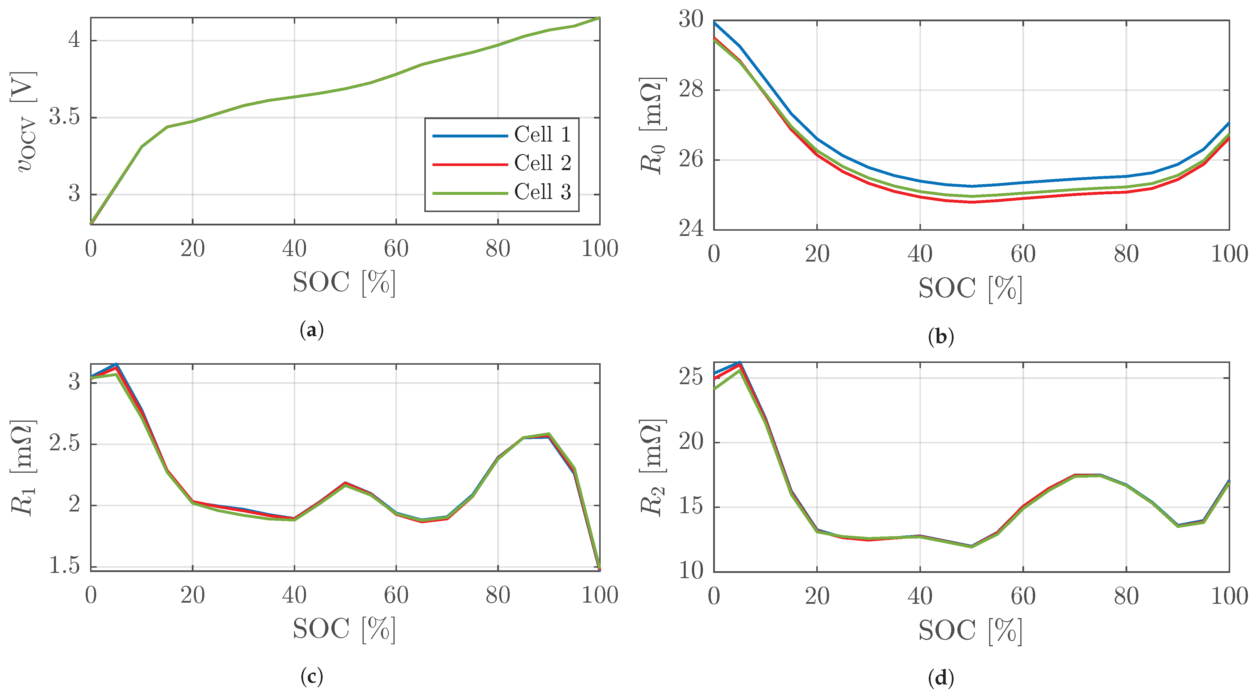 Batteries 09 00145 g004