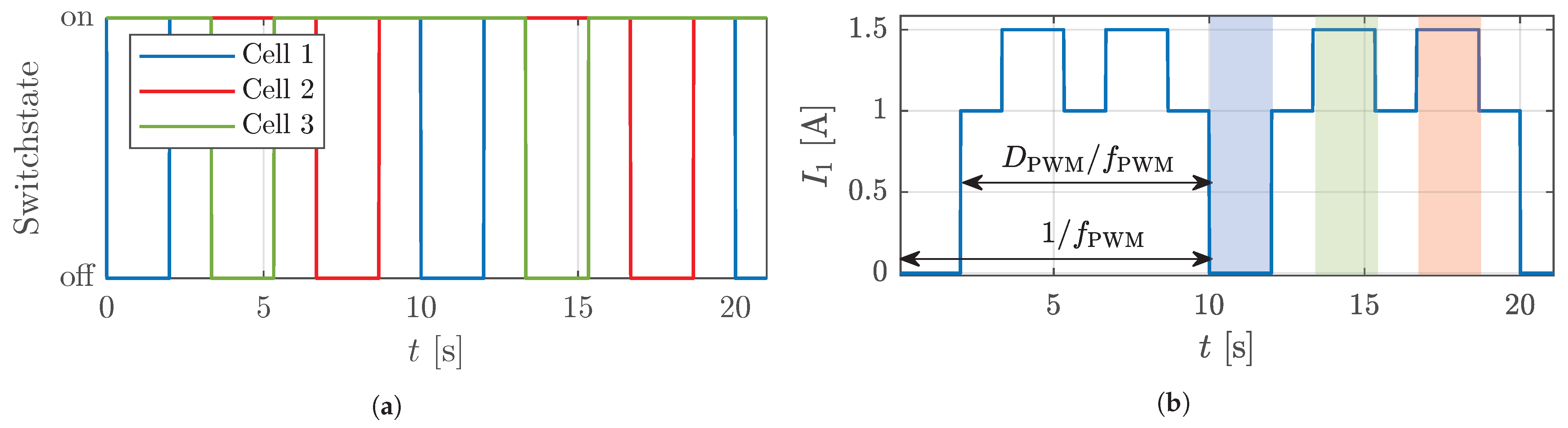 Batteries 09 00145 g005