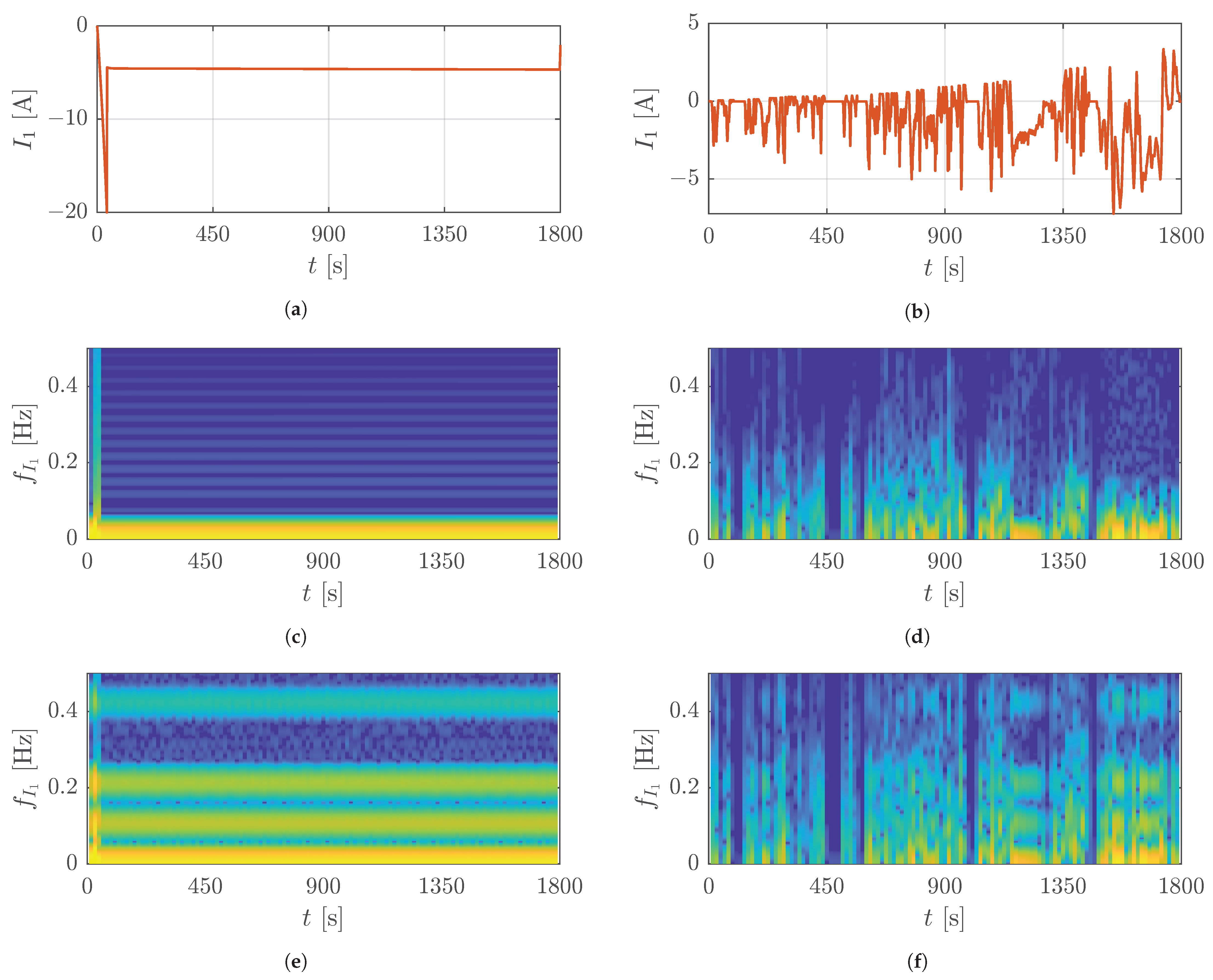 Batteries 09 00145 g006