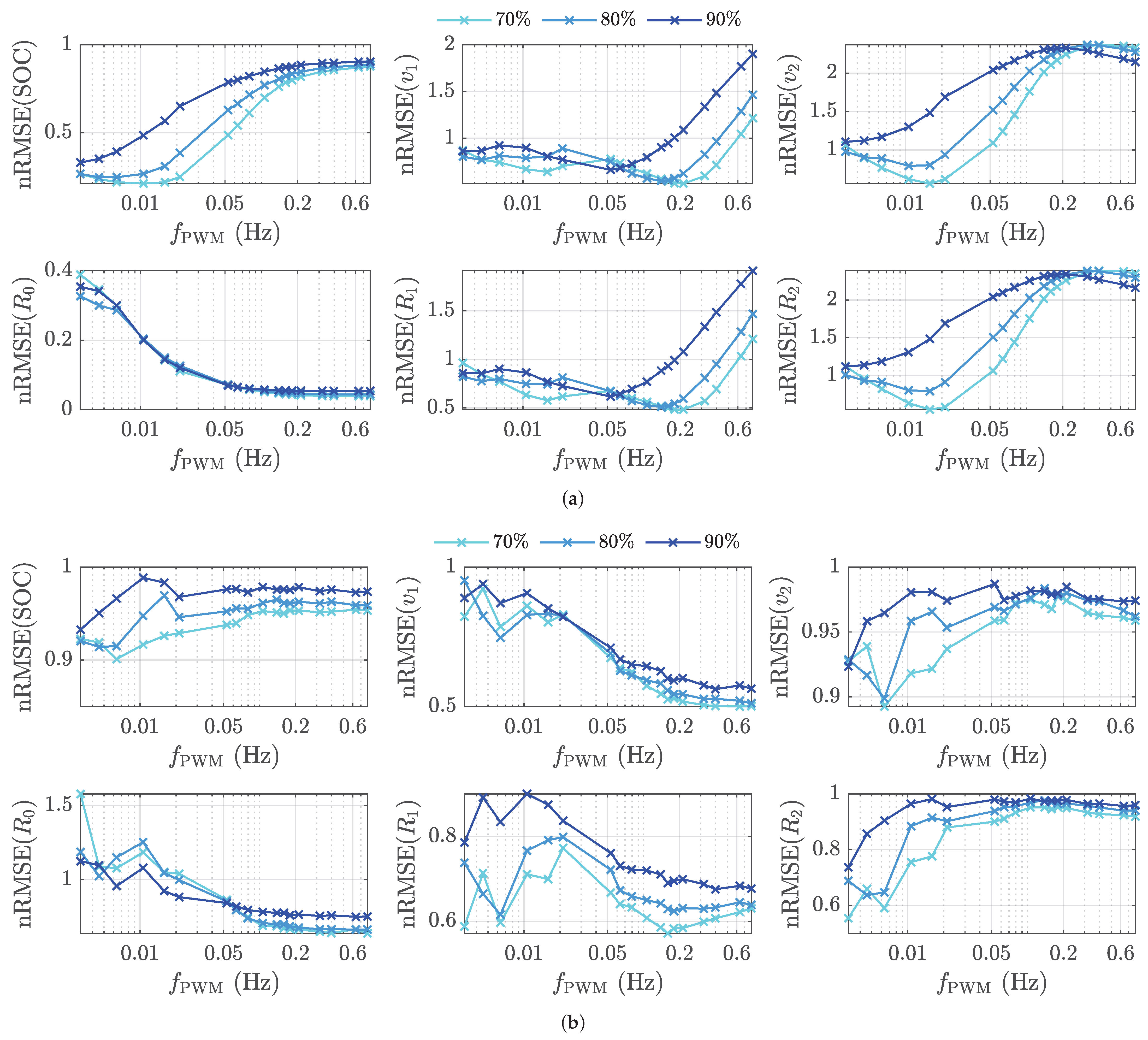 Batteries 09 00145 g008