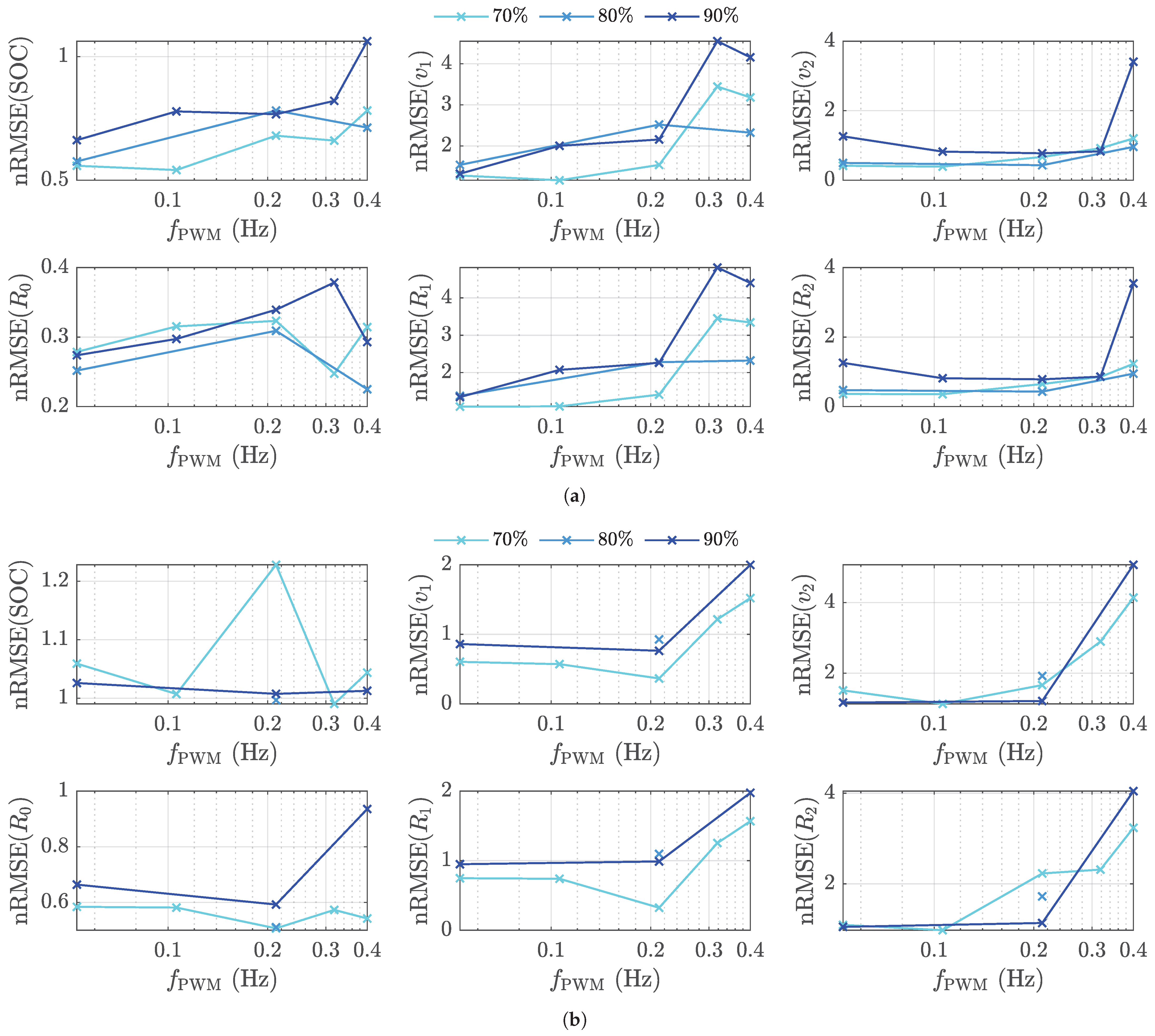 Batteries 09 00145 g009