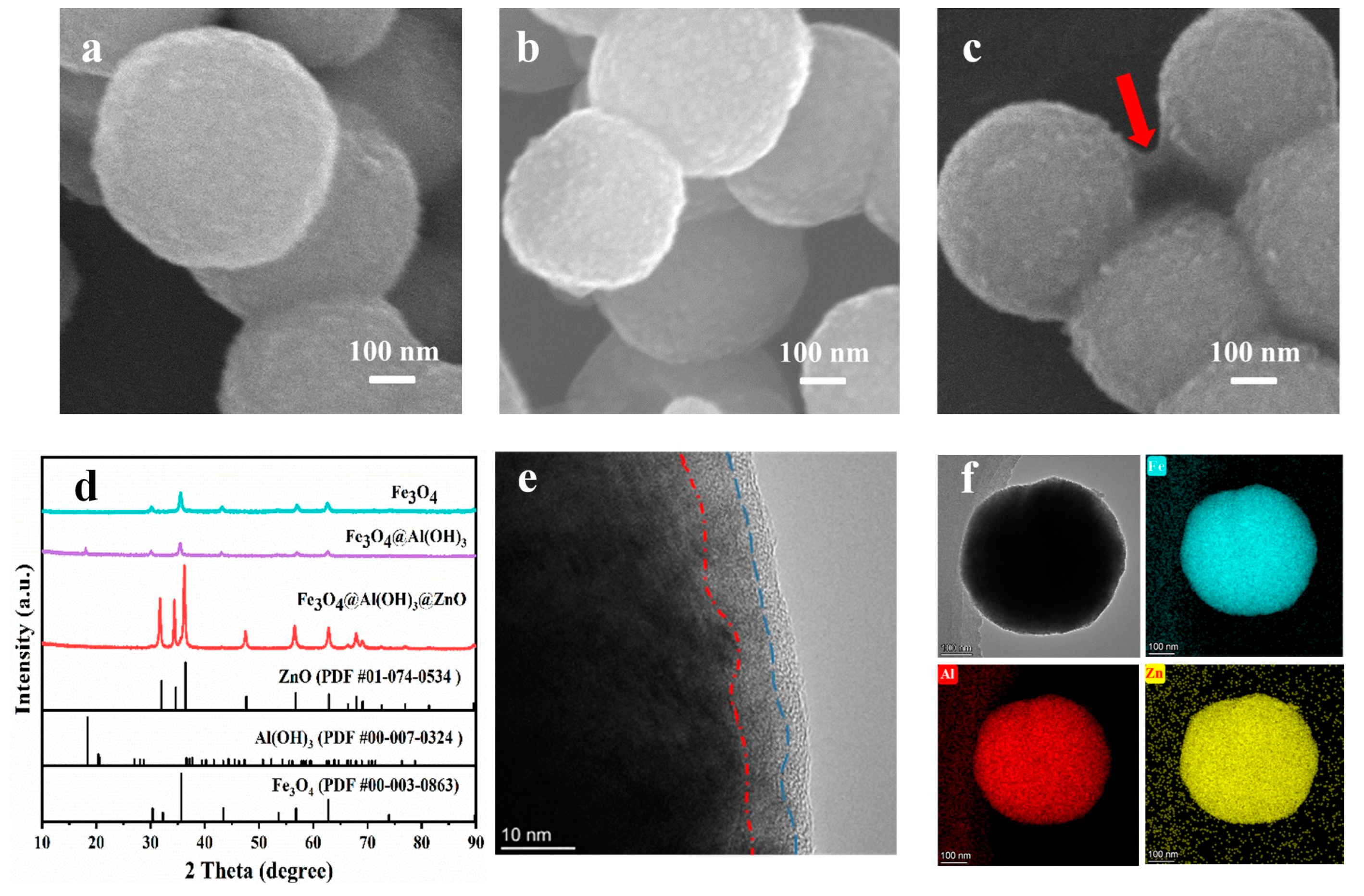 Batteries 09 00149 g002