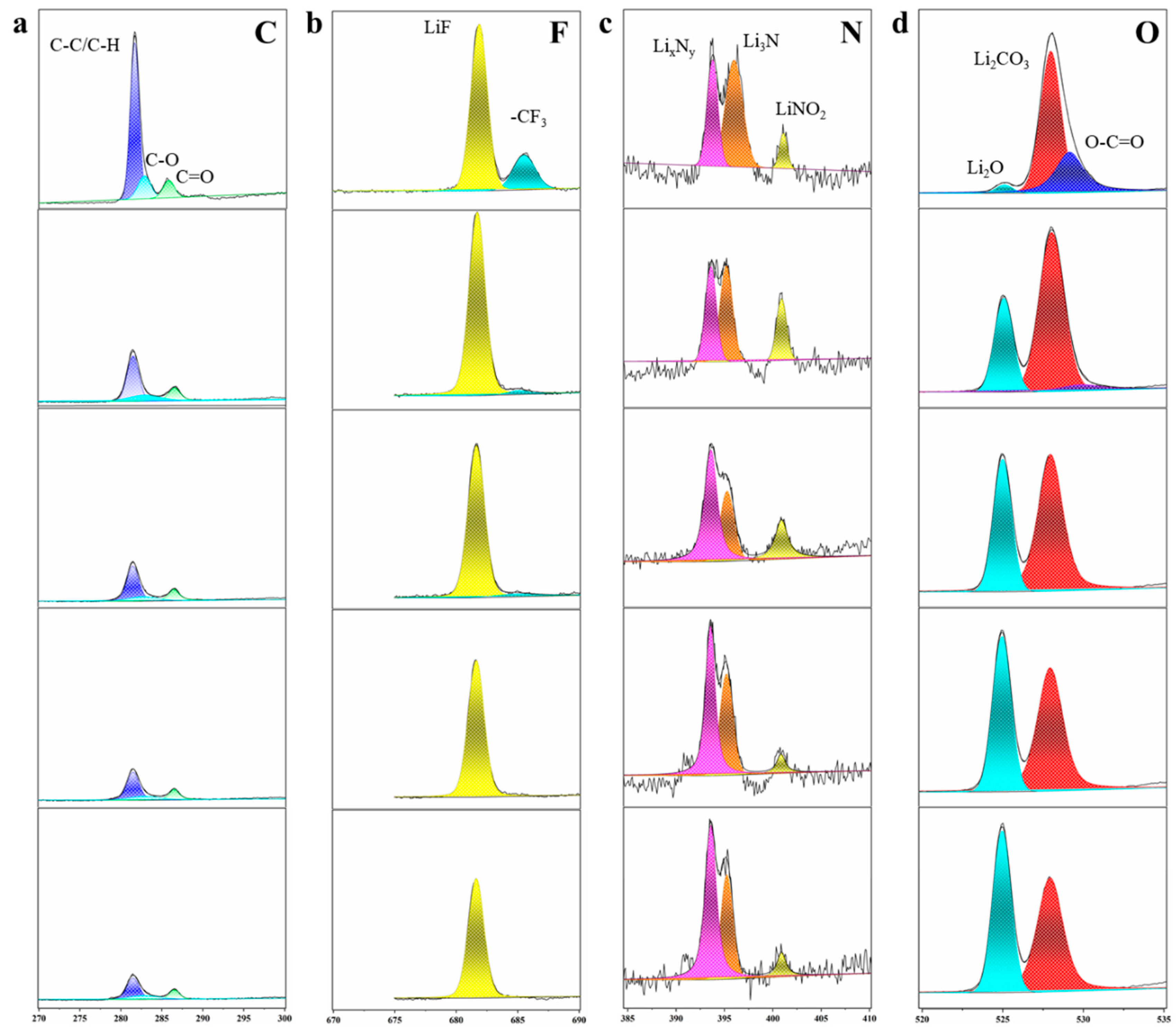 Batteries 09 00149 g004