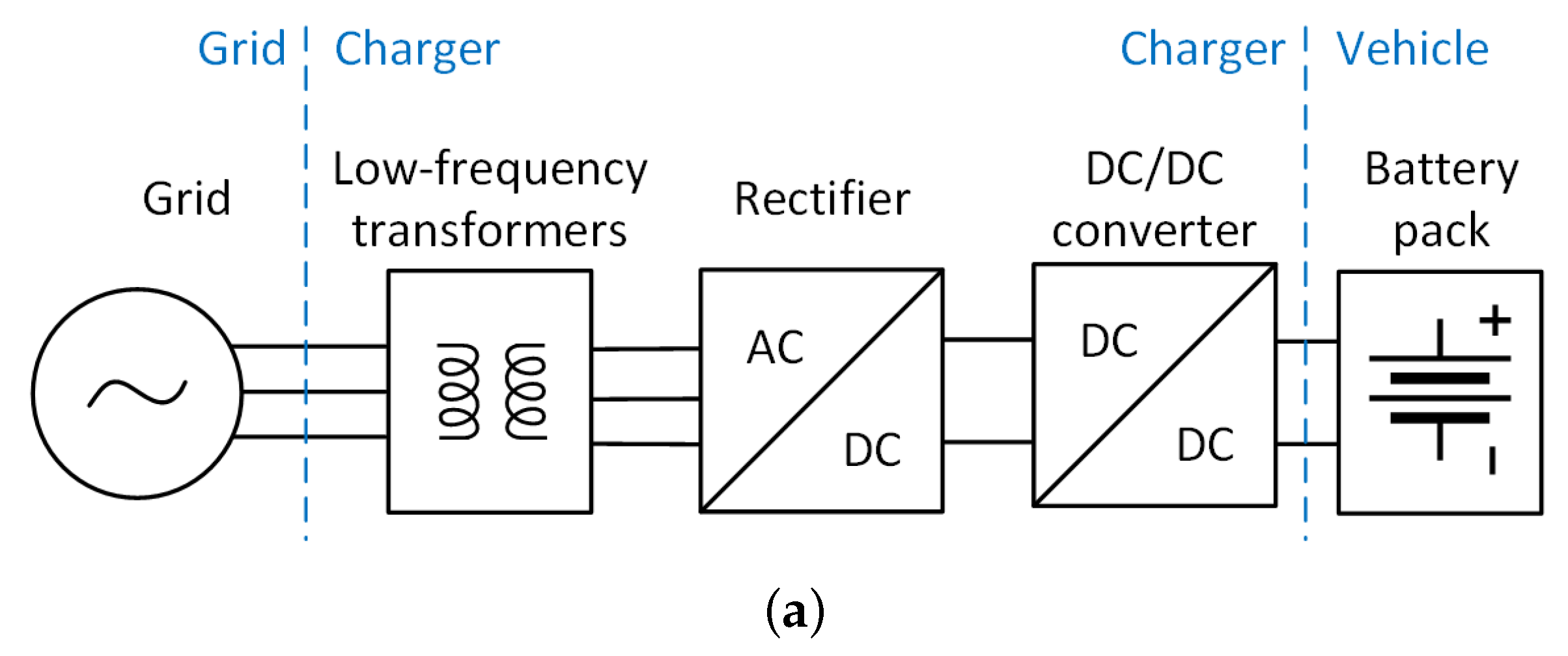 Batteries 09 00150 g002a
