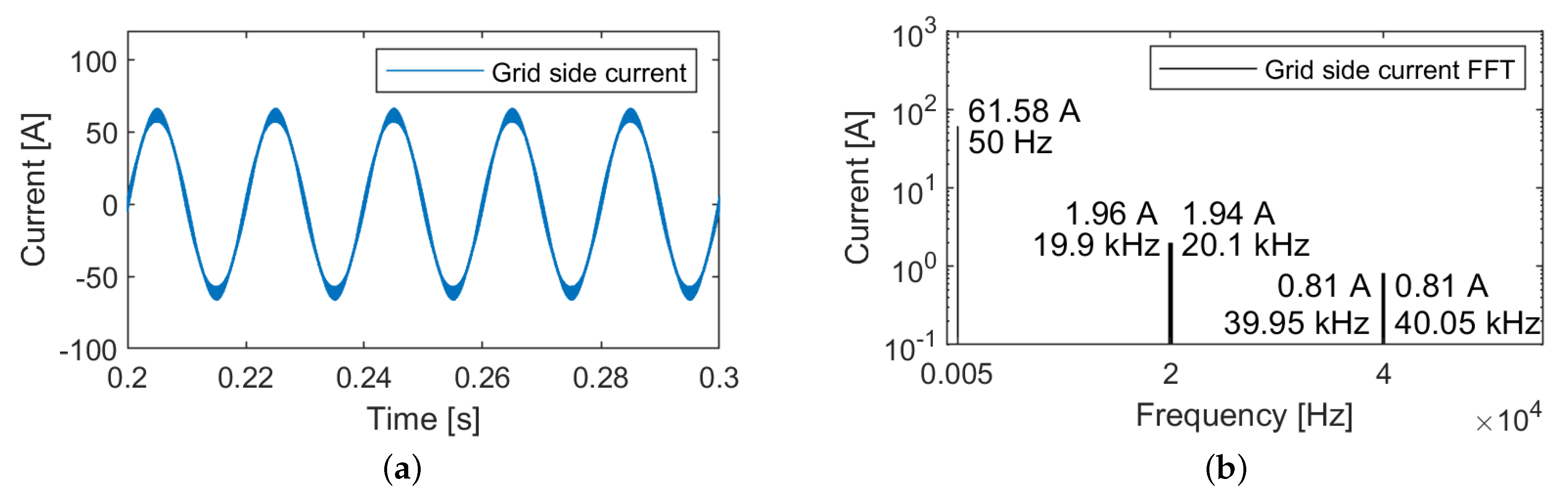 Batteries 09 00150 g009